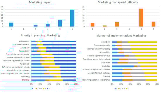 Sustainability 12 09327 g0a5