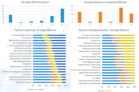Sustainability 12 09327 g0a6