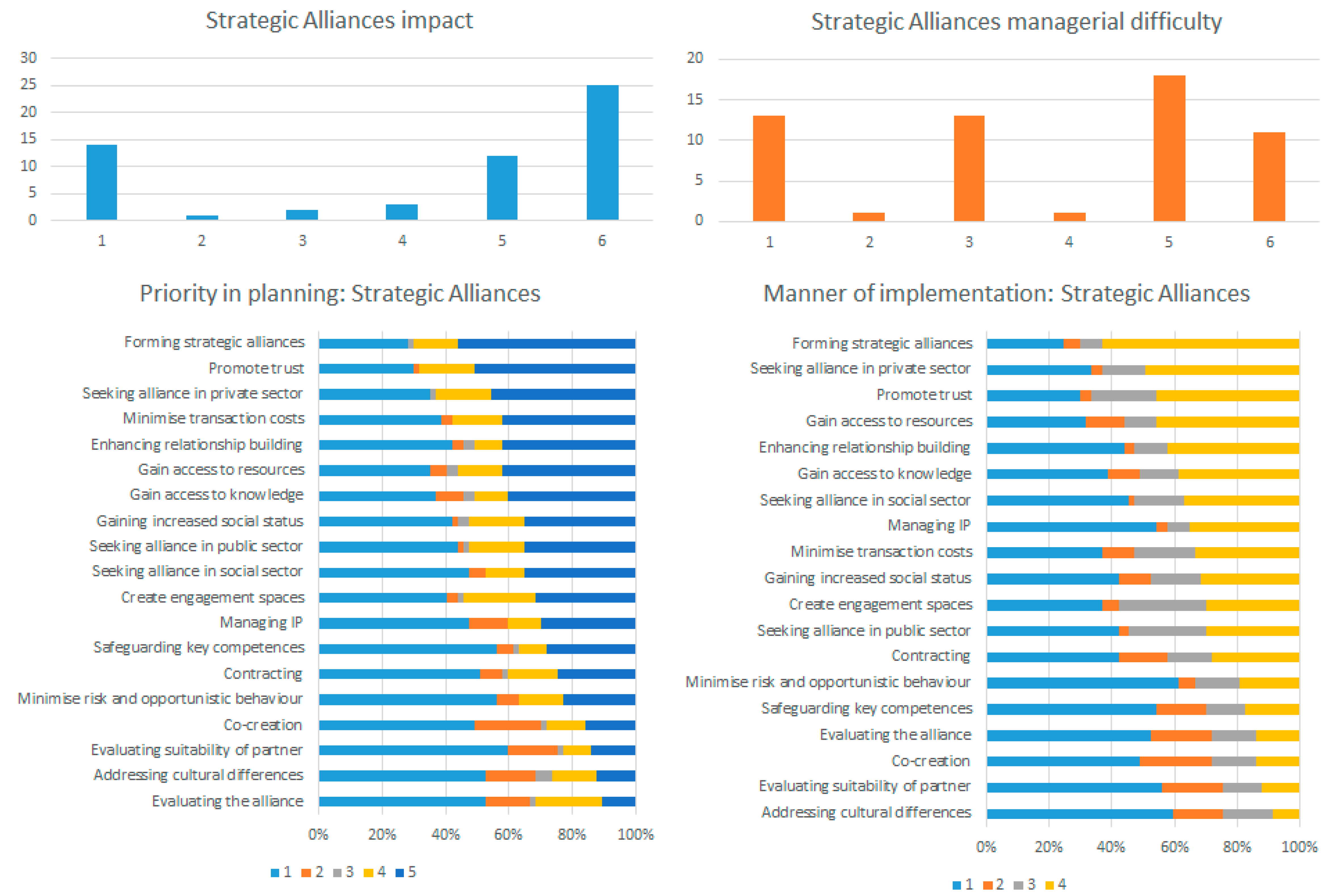 Sustainability 12 09327 g0a6