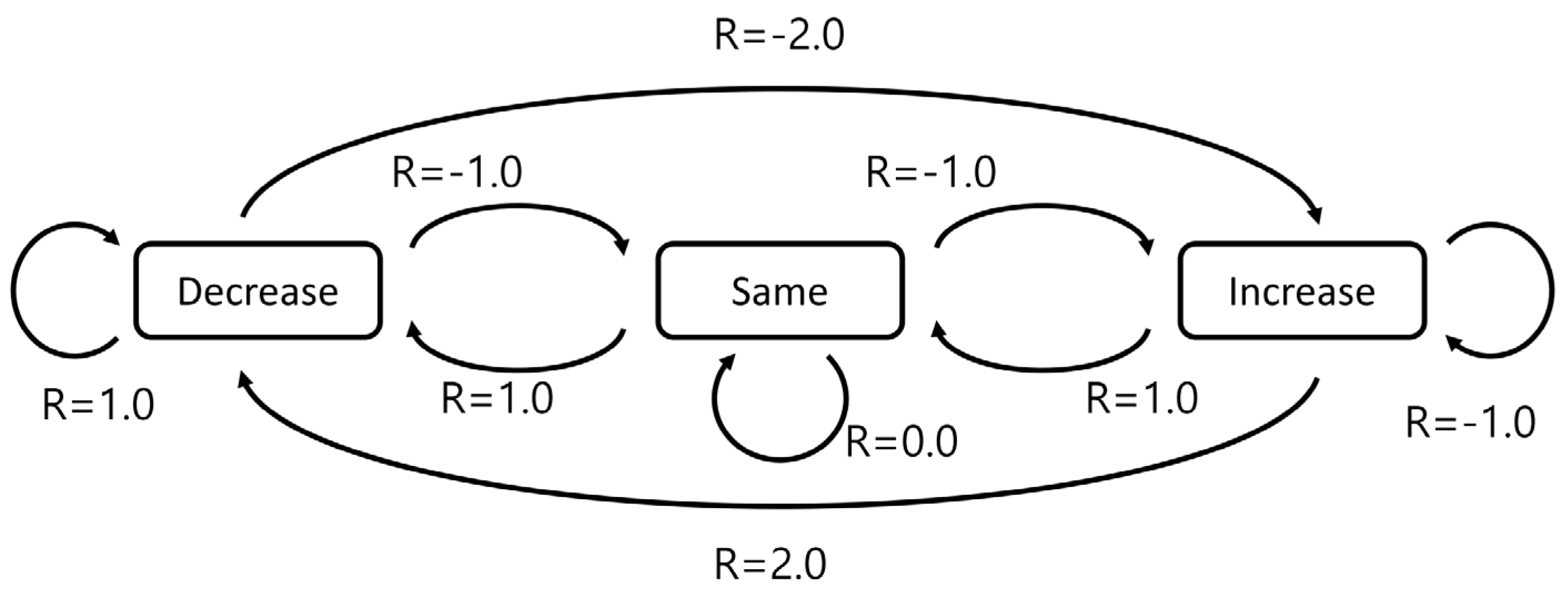 Sustainability 12 09333 g008