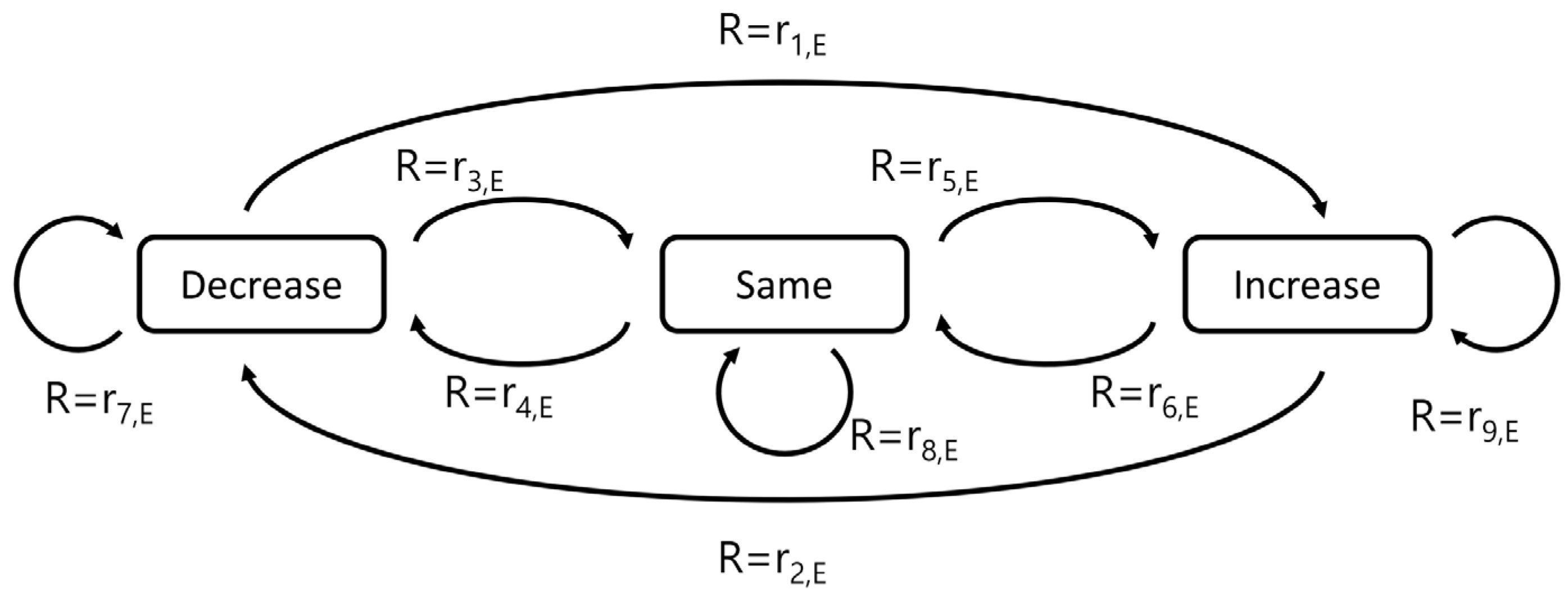 Sustainability 12 09333 g009
