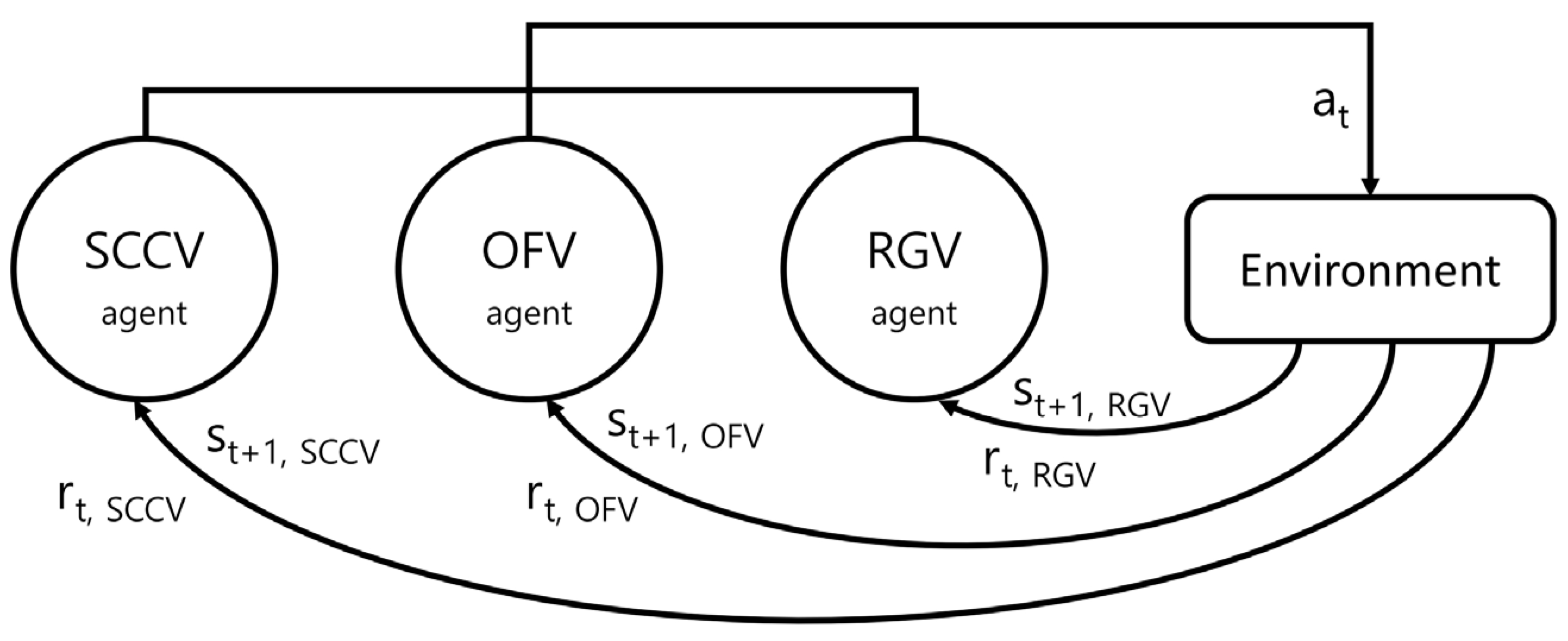 Sustainability 12 09333 g010