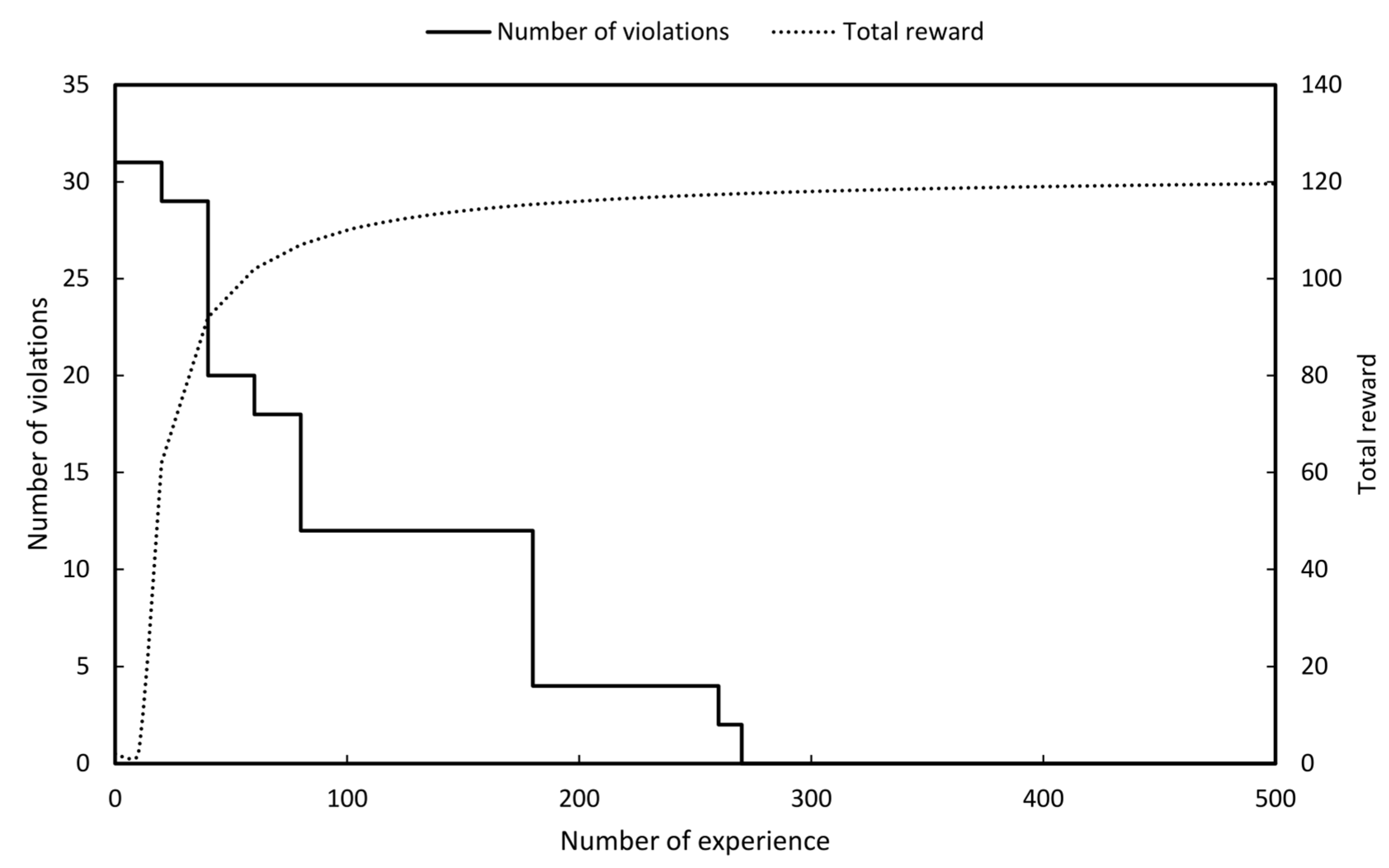 Sustainability 12 09333 g011