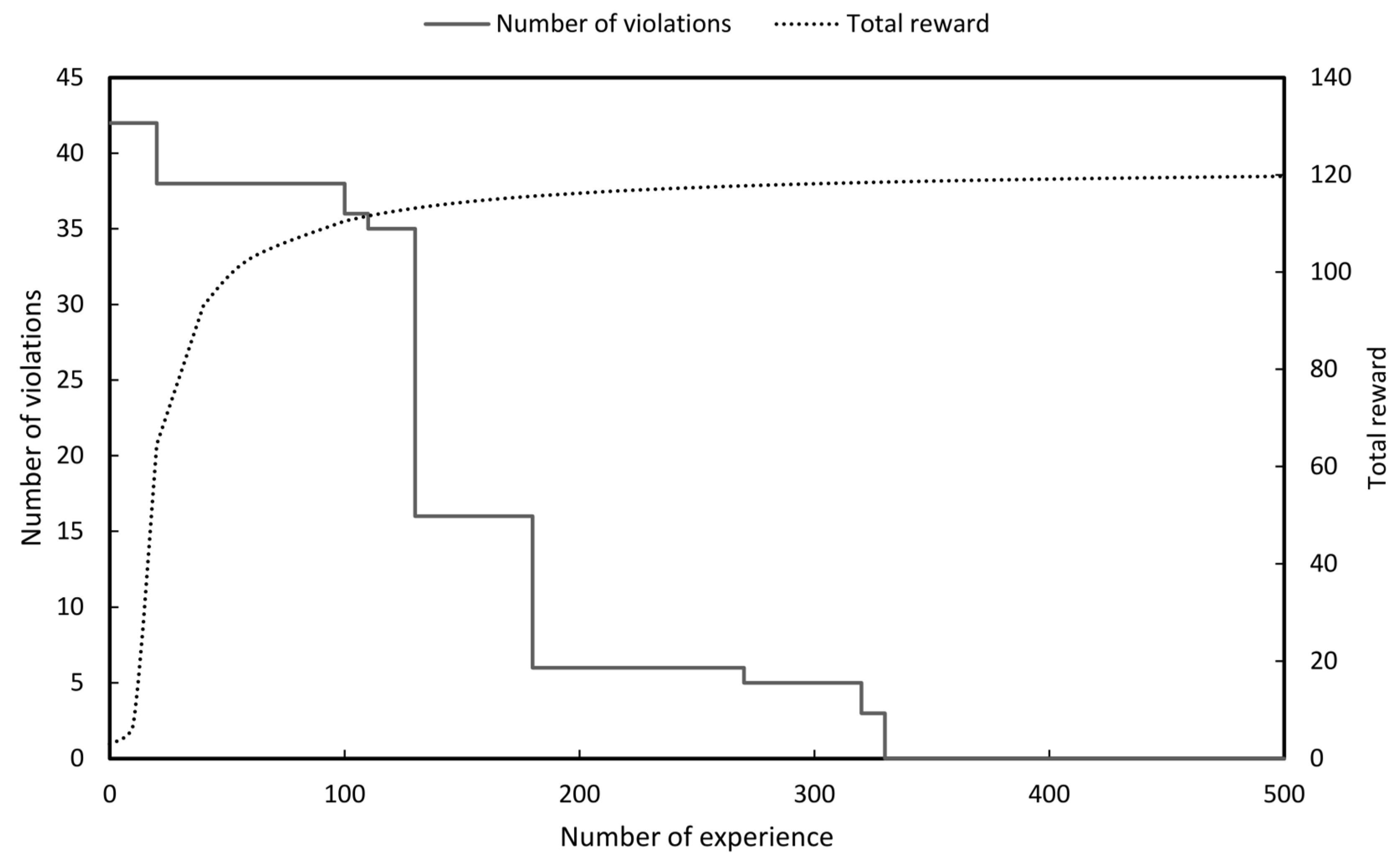 Sustainability 12 09333 g012