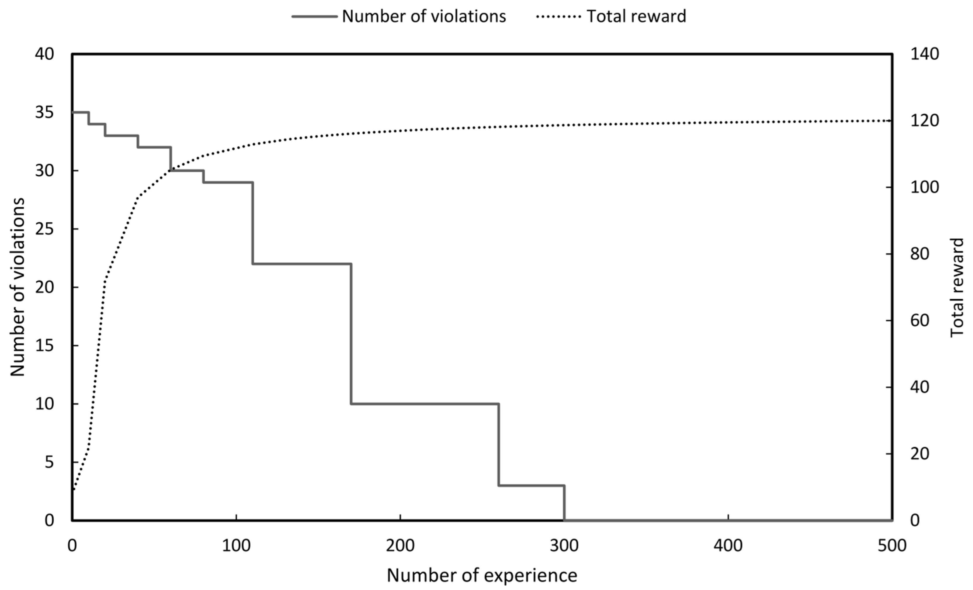 Sustainability 12 09333 g013