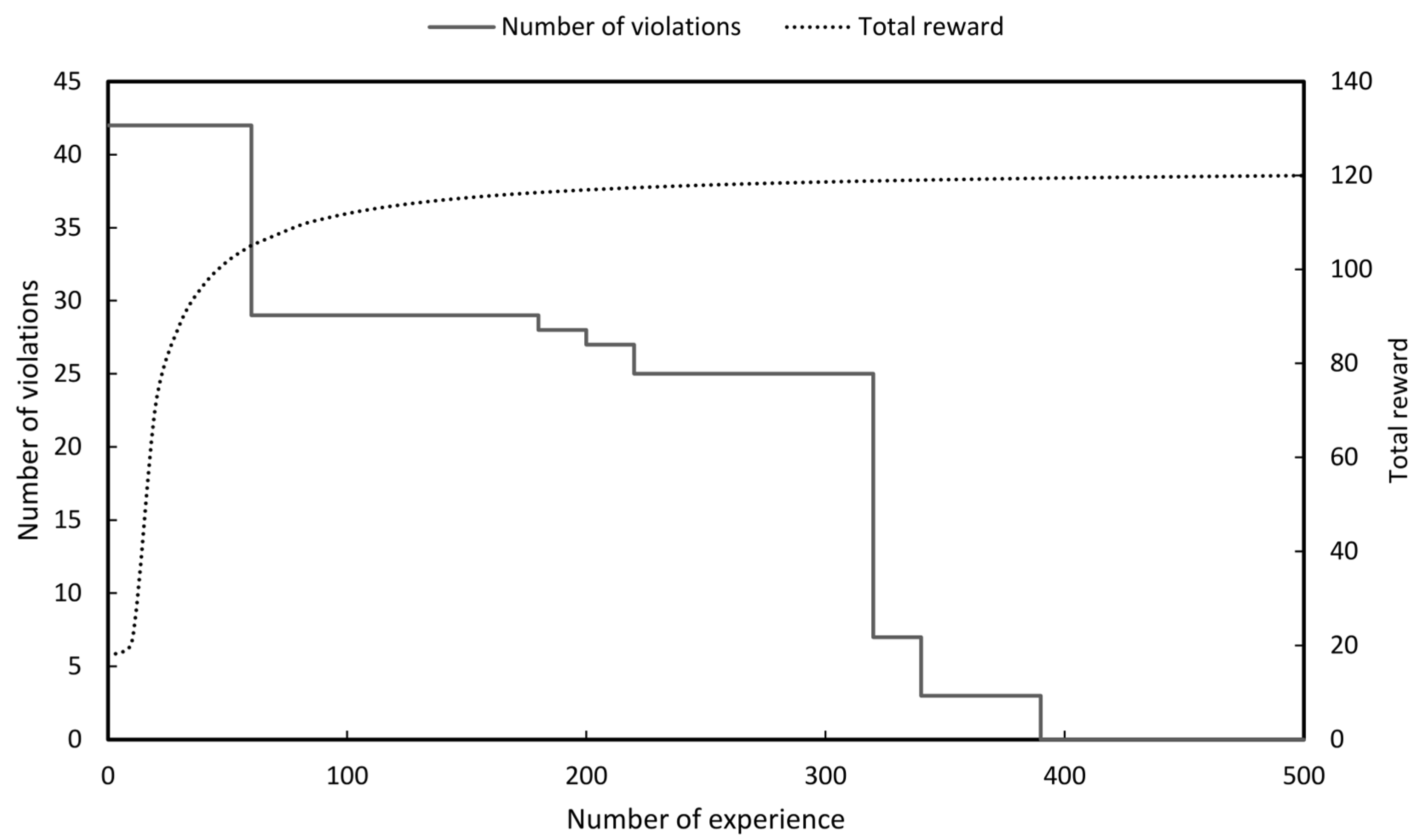 Sustainability 12 09333 g014