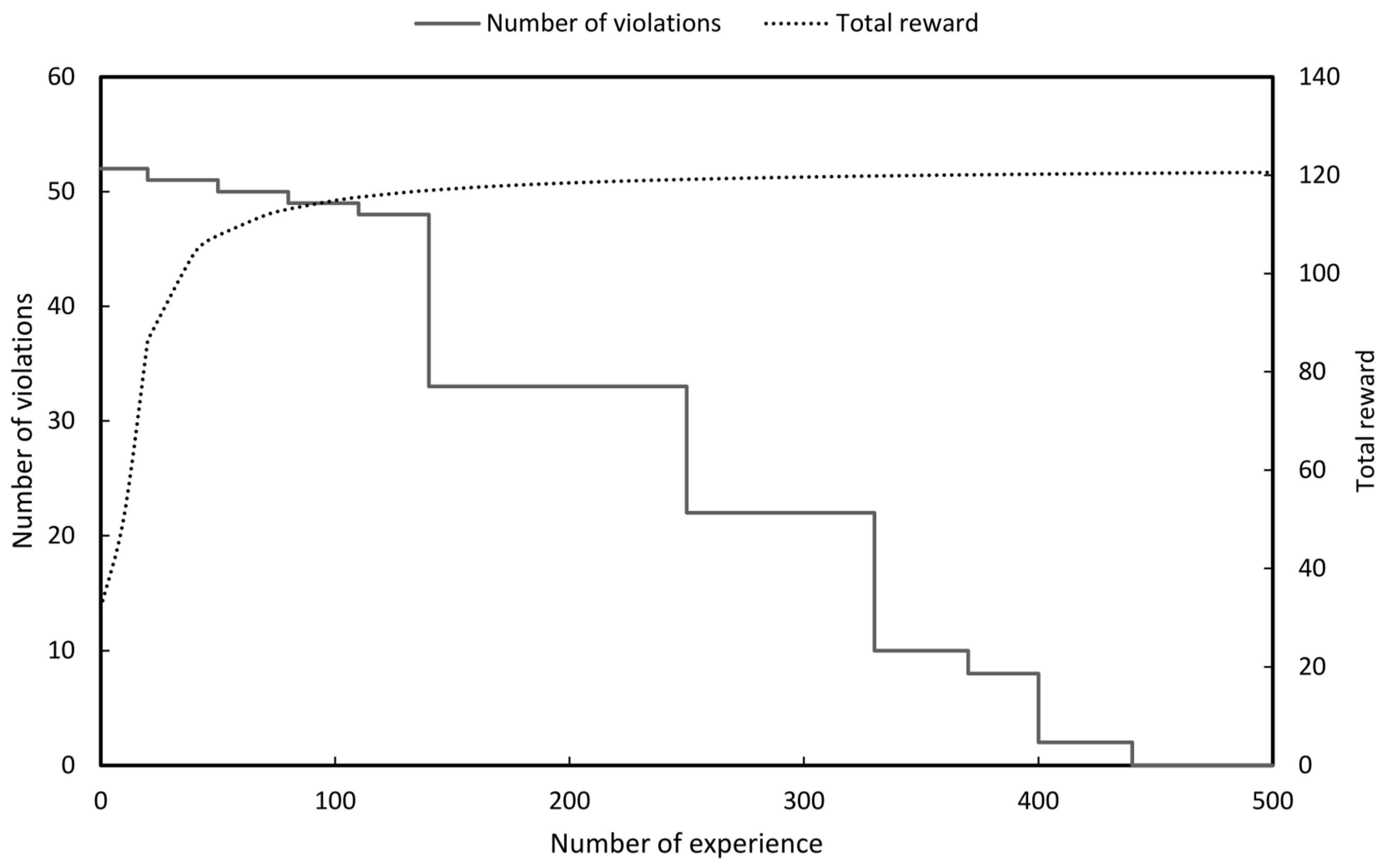 Sustainability 12 09333 g015