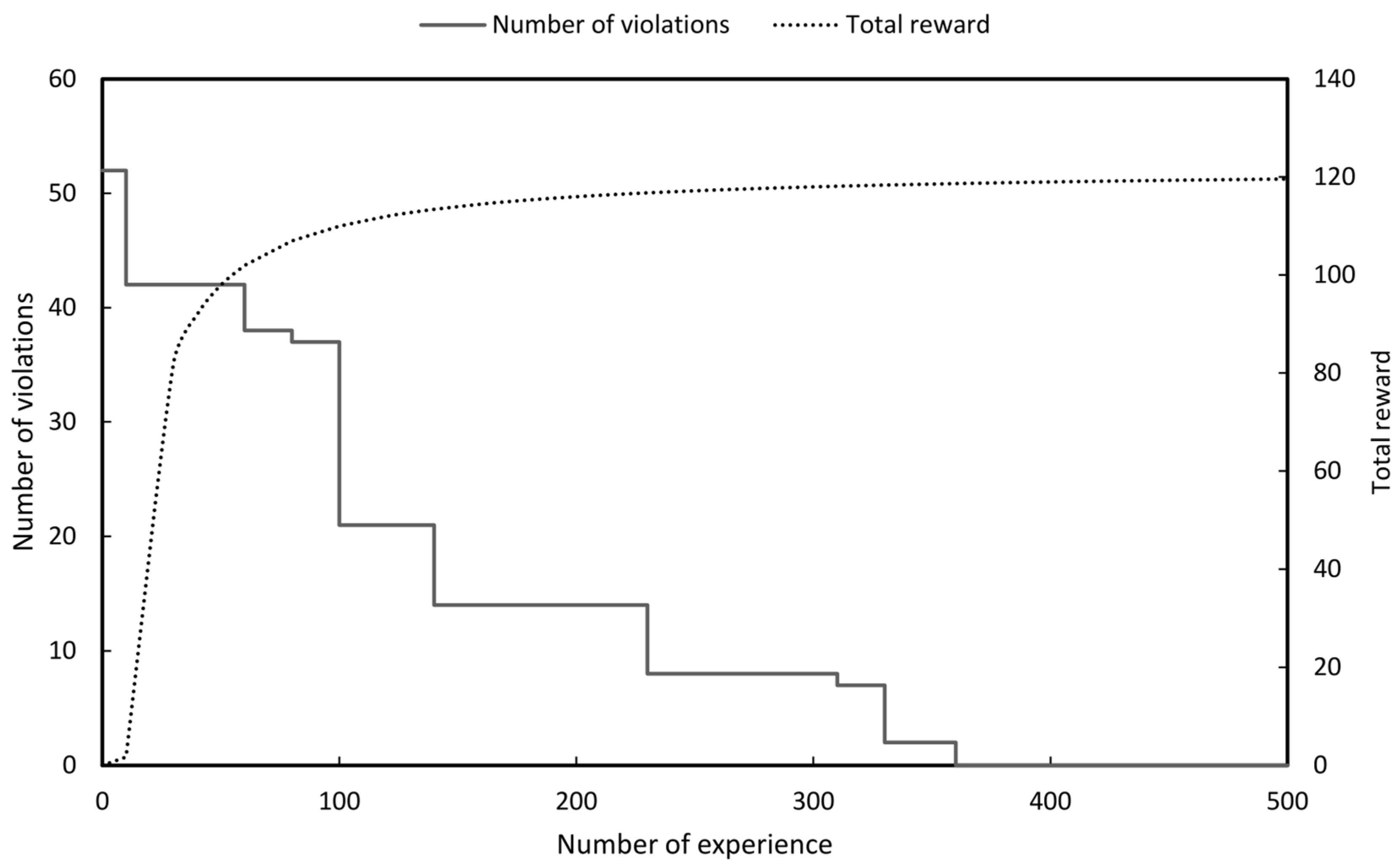 Sustainability 12 09333 g016