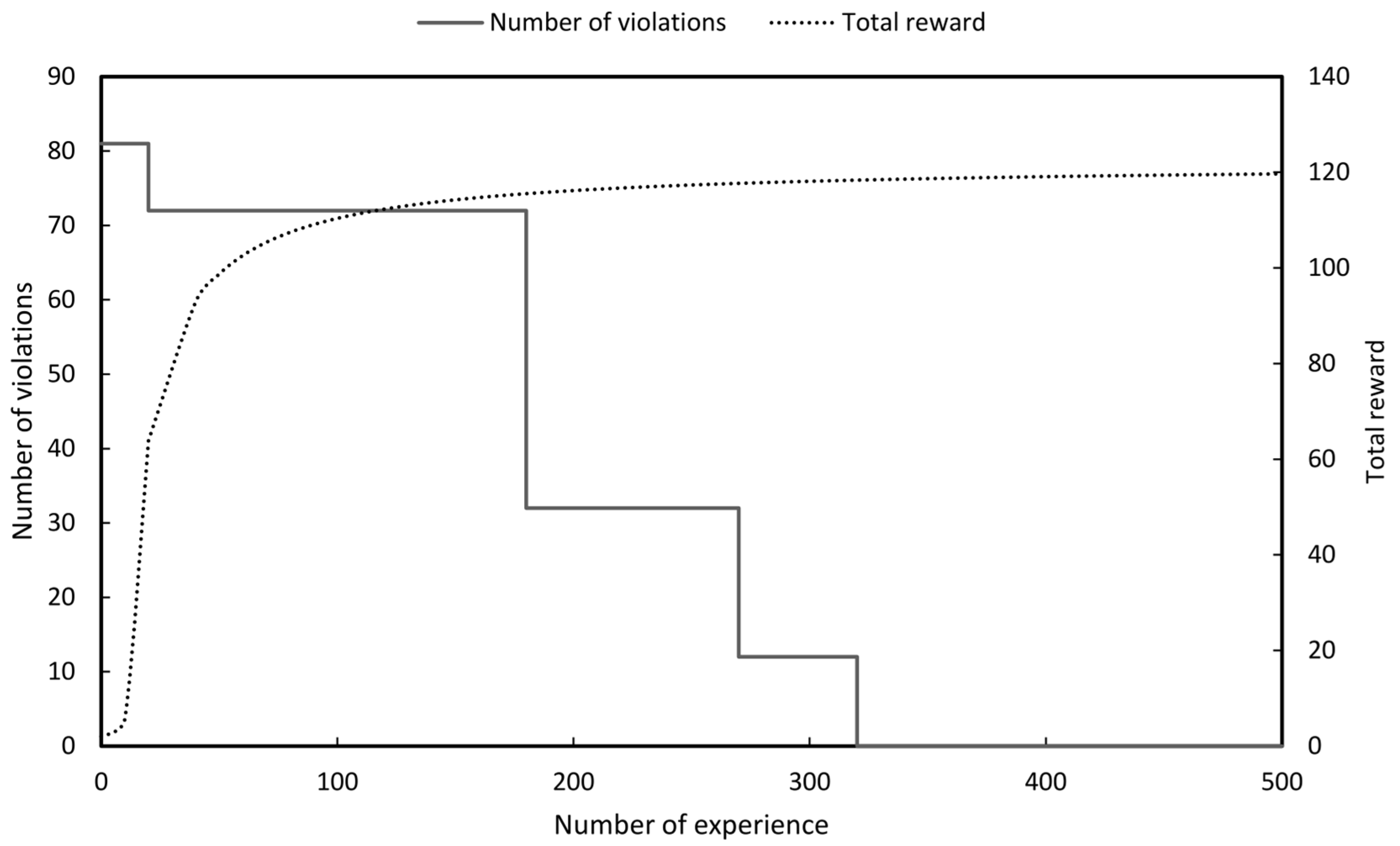 Sustainability 12 09333 g017