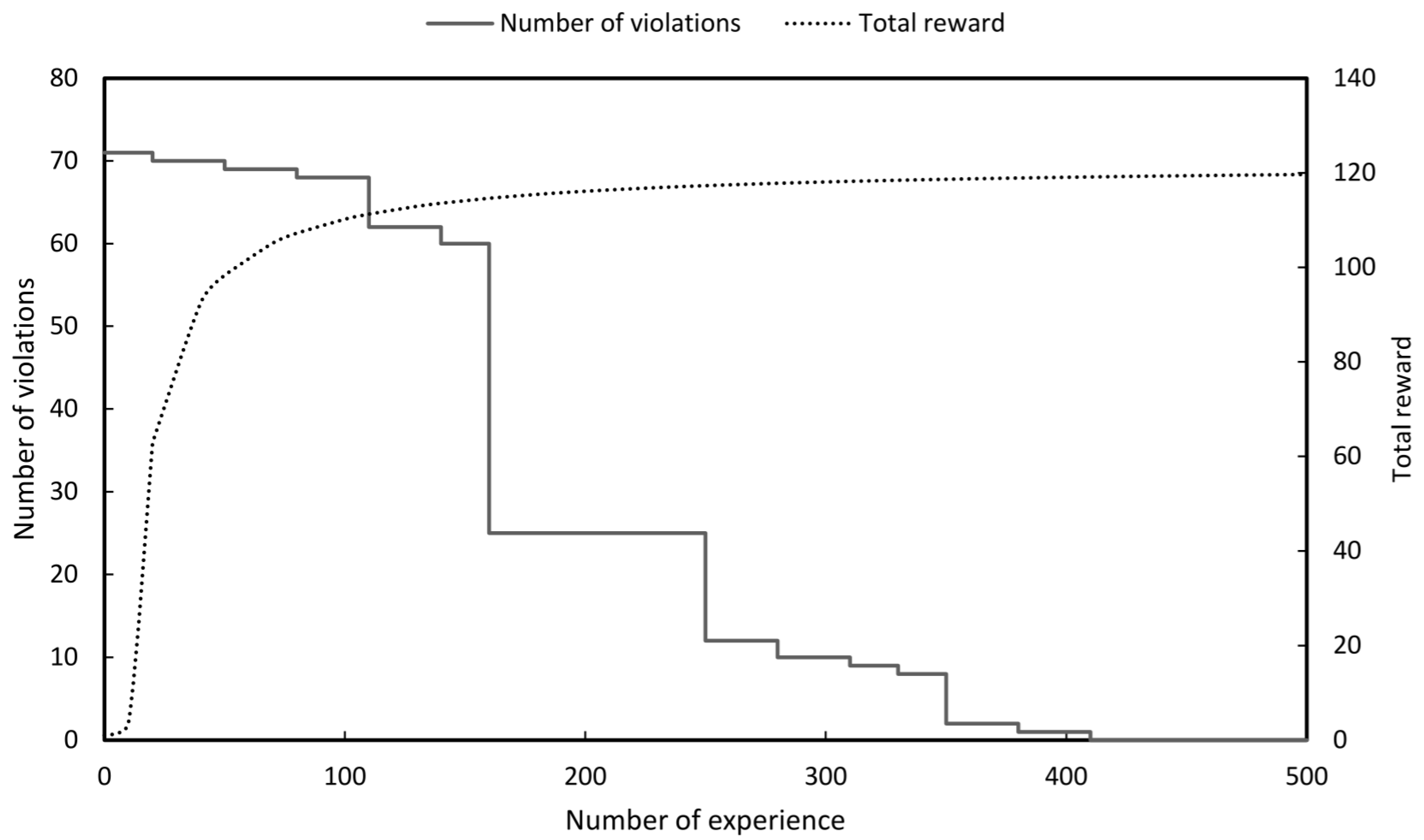Sustainability 12 09333 g018