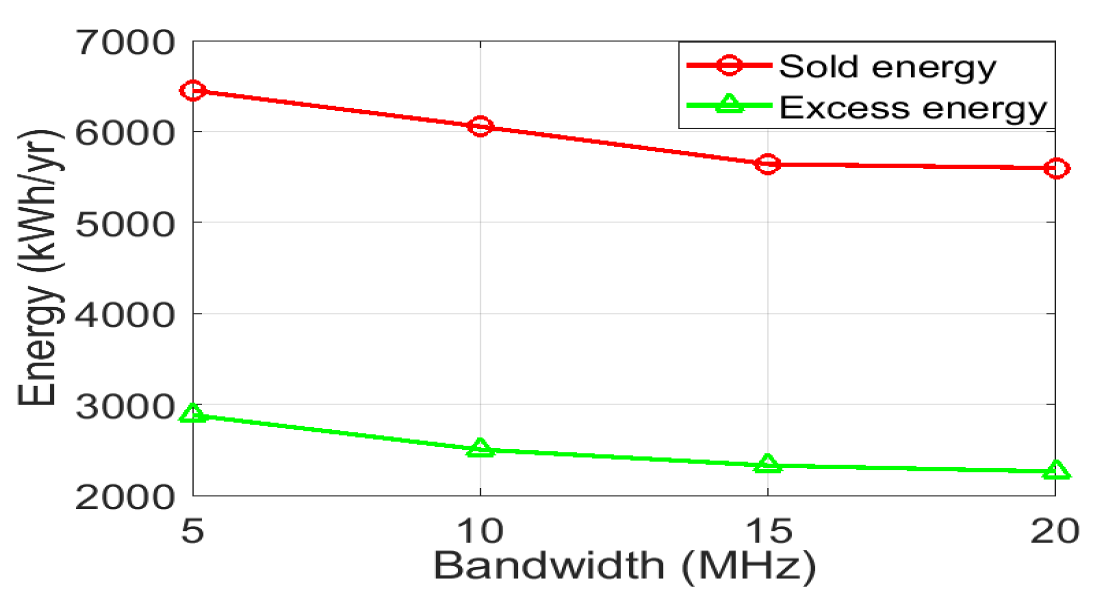 Sustainability 12 09340 g018 Sustainability 12 09340 g018