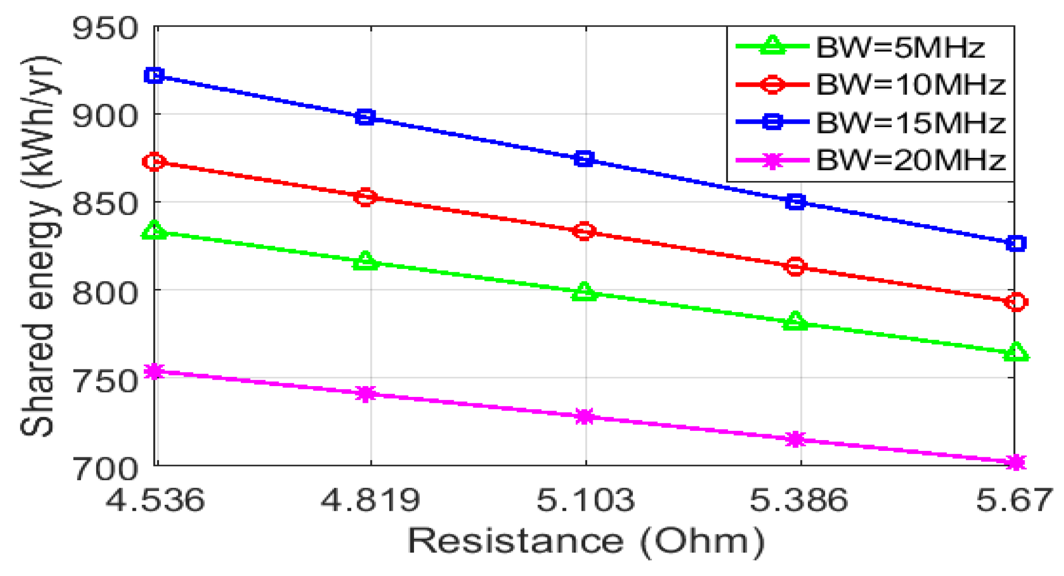 Sustainability 12 09340 g020 Sustainability 12 09340 g020