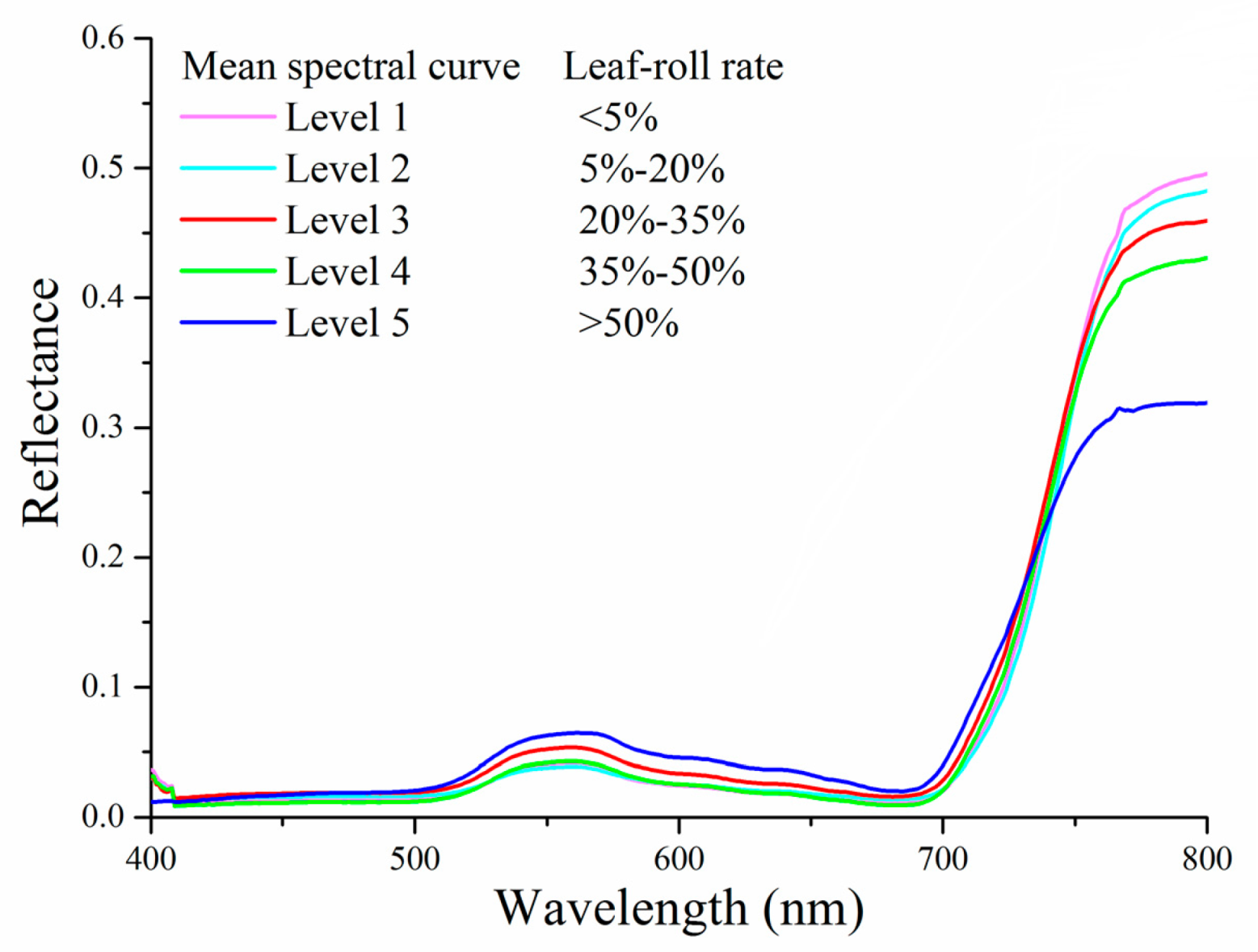 Sustainability 12 09343 g004