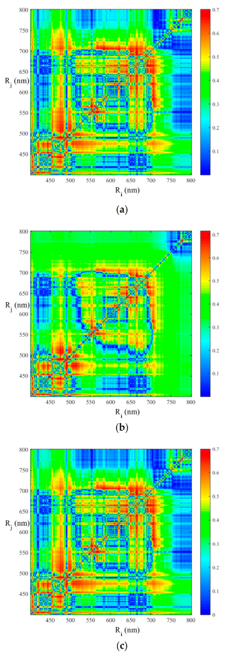 Sustainability 12 09343 g005