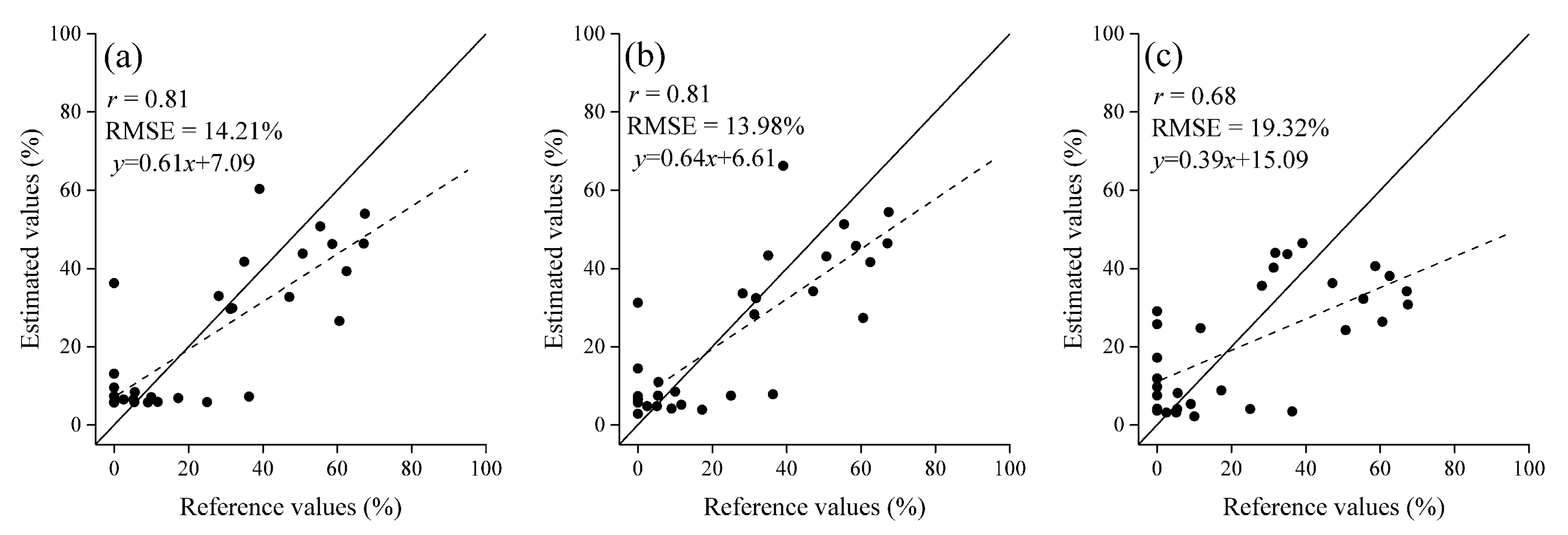 Sustainability 12 09343 g006