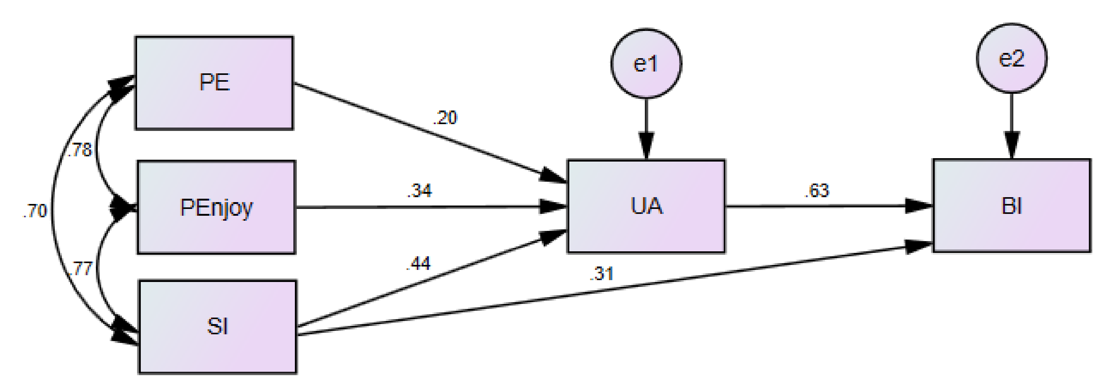 Sustainability 12 09345 g003 Sustainability 12 09345 g003