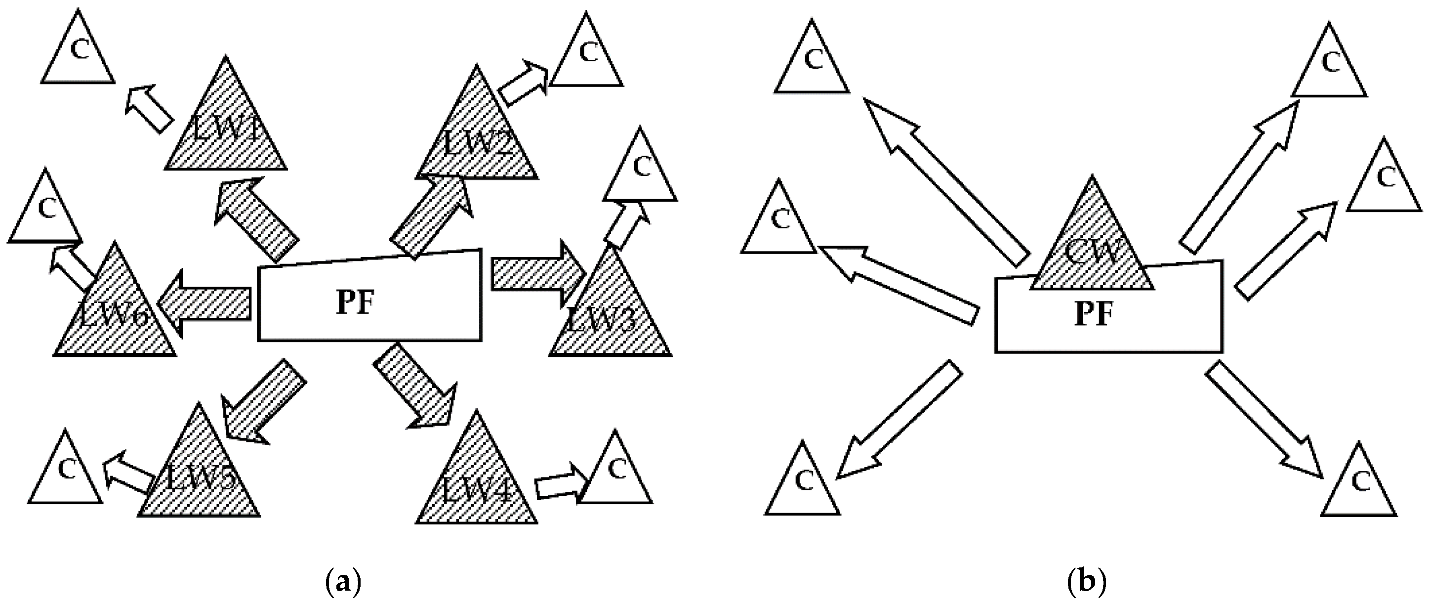 Sustainability 12 09346 g001
