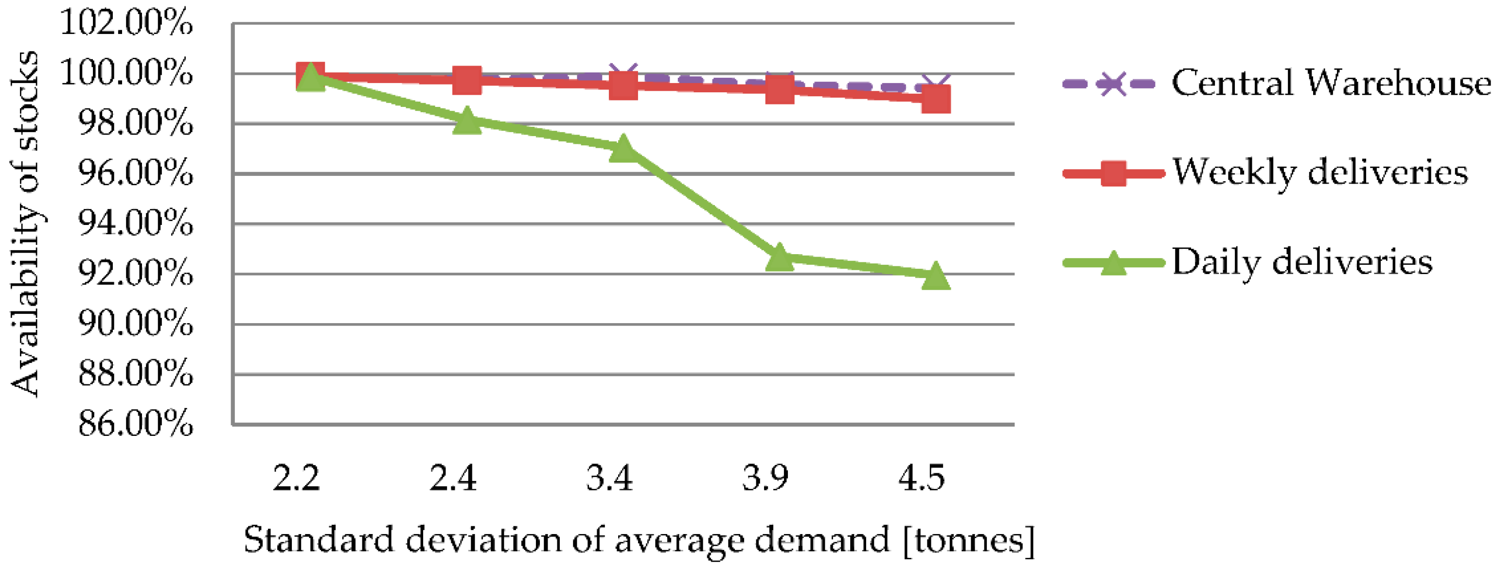 Sustainability 12 09346 g002