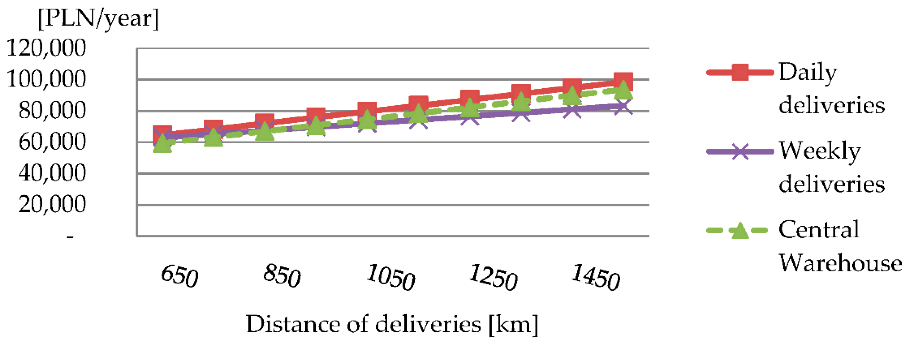 Sustainability 12 09346 g004