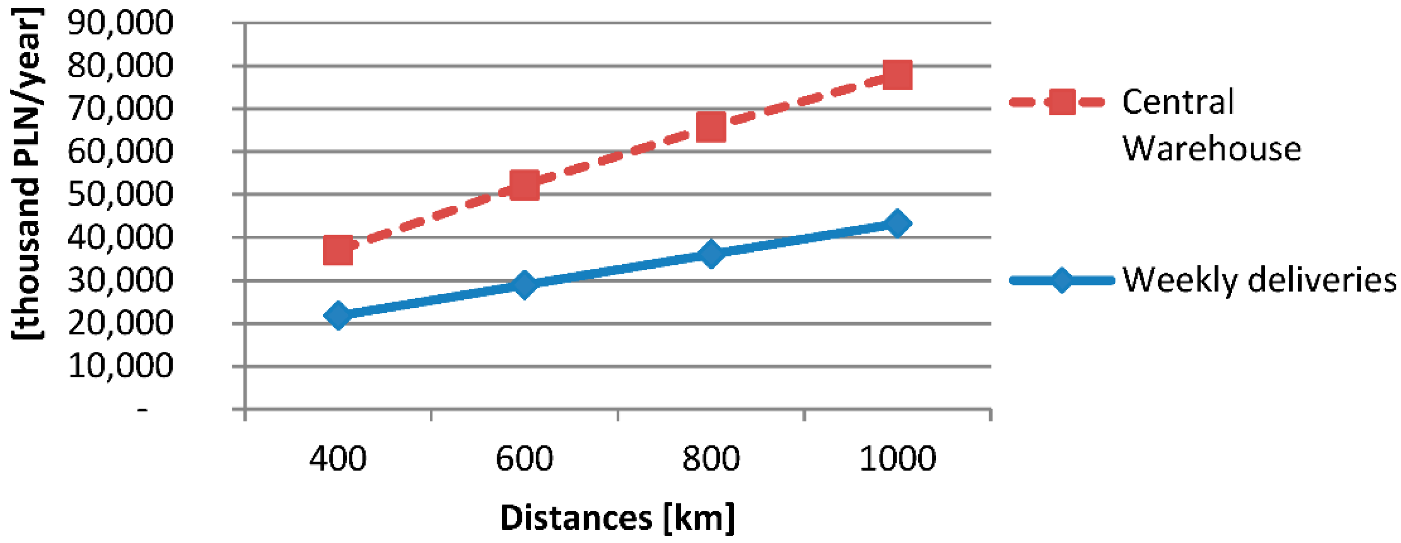 Sustainability 12 09346 g006