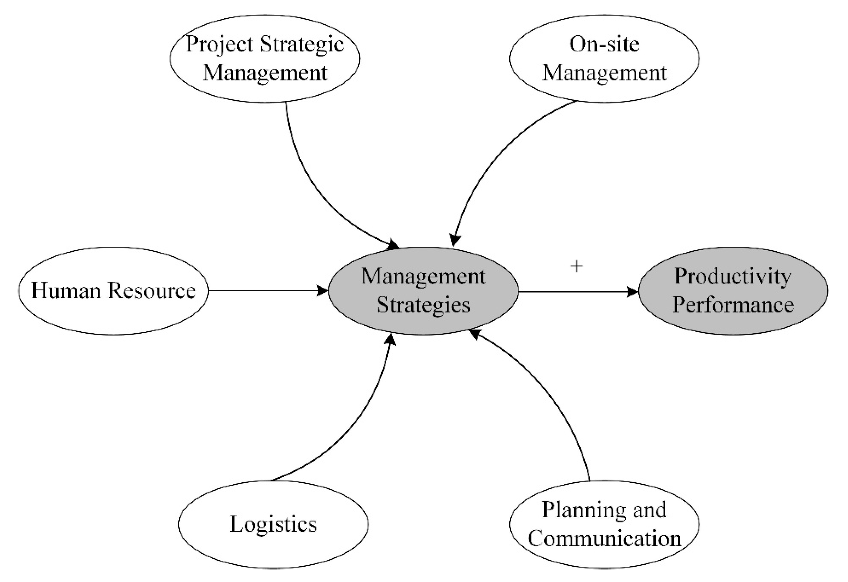 Sustainability 12 09349 g001 Sustainability 12 09349 g001