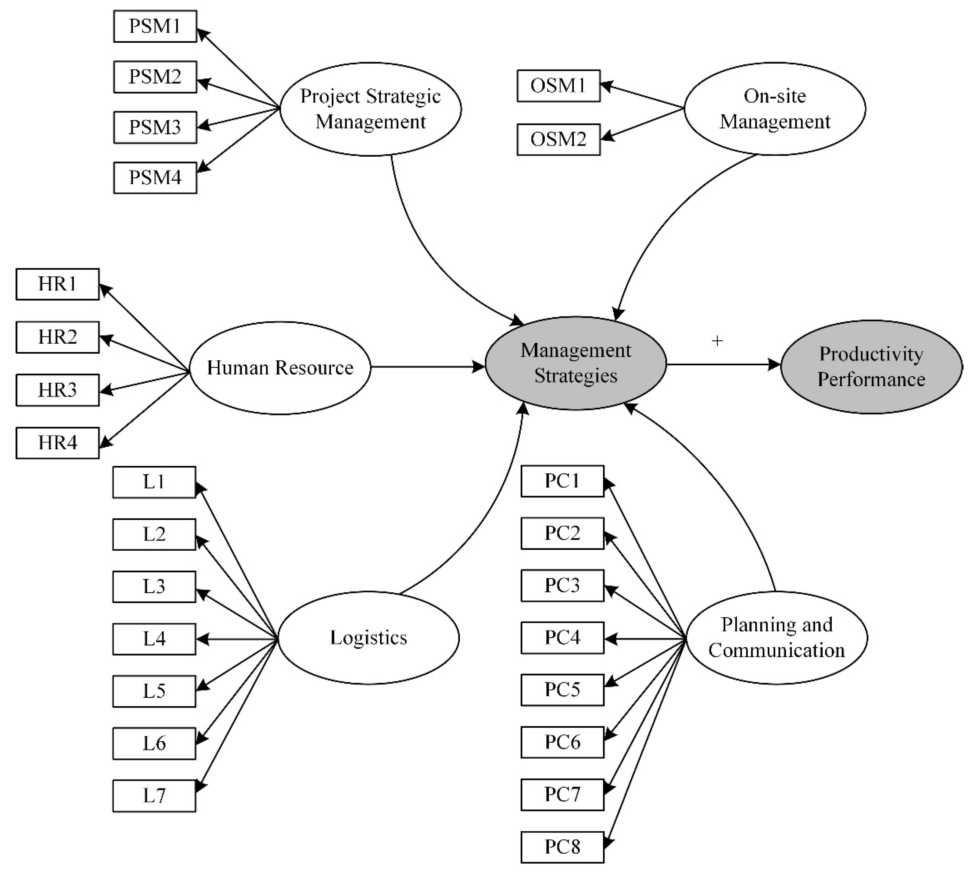 Sustainability 12 09349 g002 Sustainability 12 09349 g002
