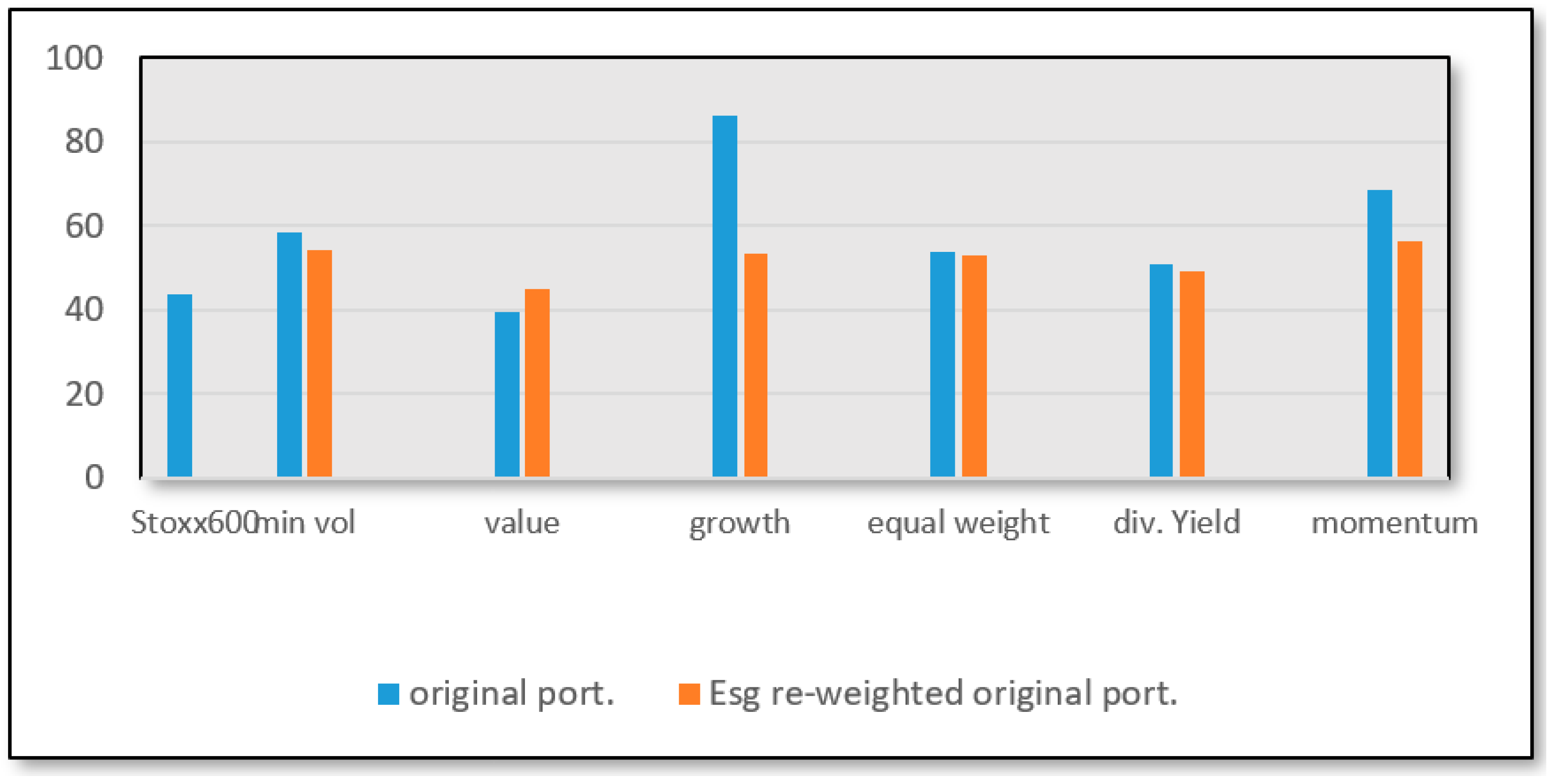 Sustainability 12 09351 g002