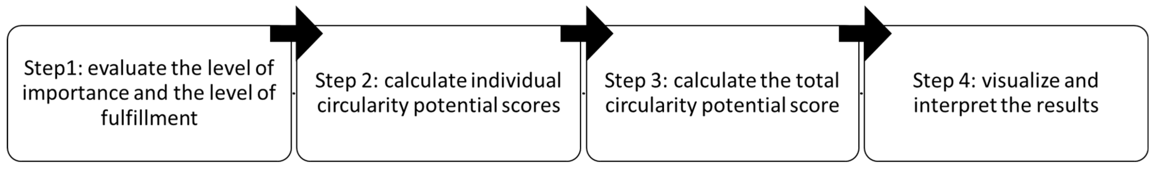 Sustainability 12 09353 g001