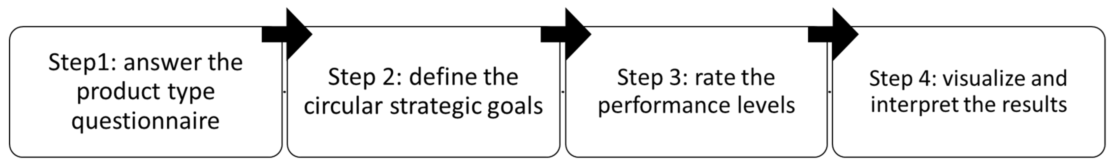 Sustainability 12 09353 g003