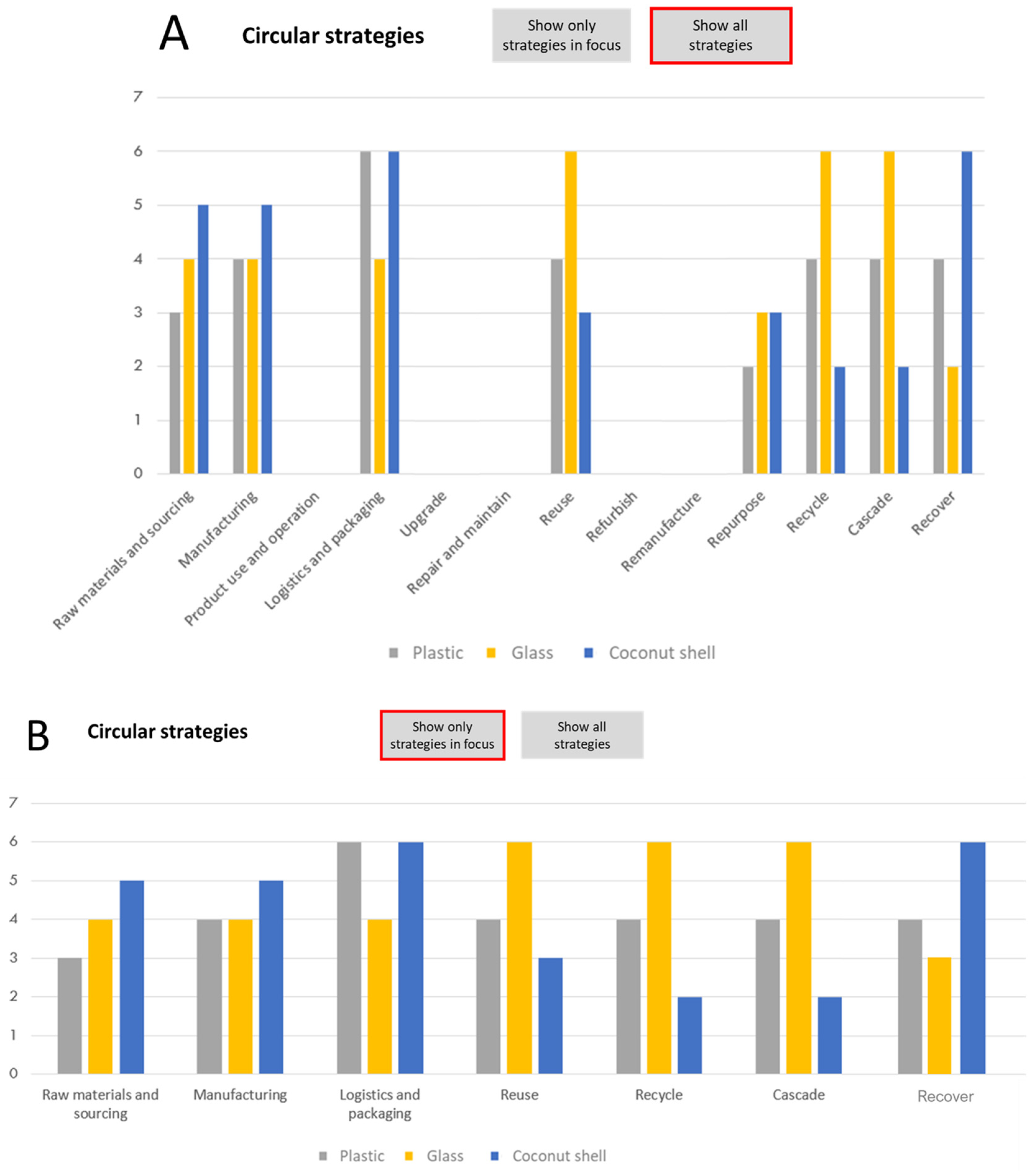 Sustainability 12 09353 g005
