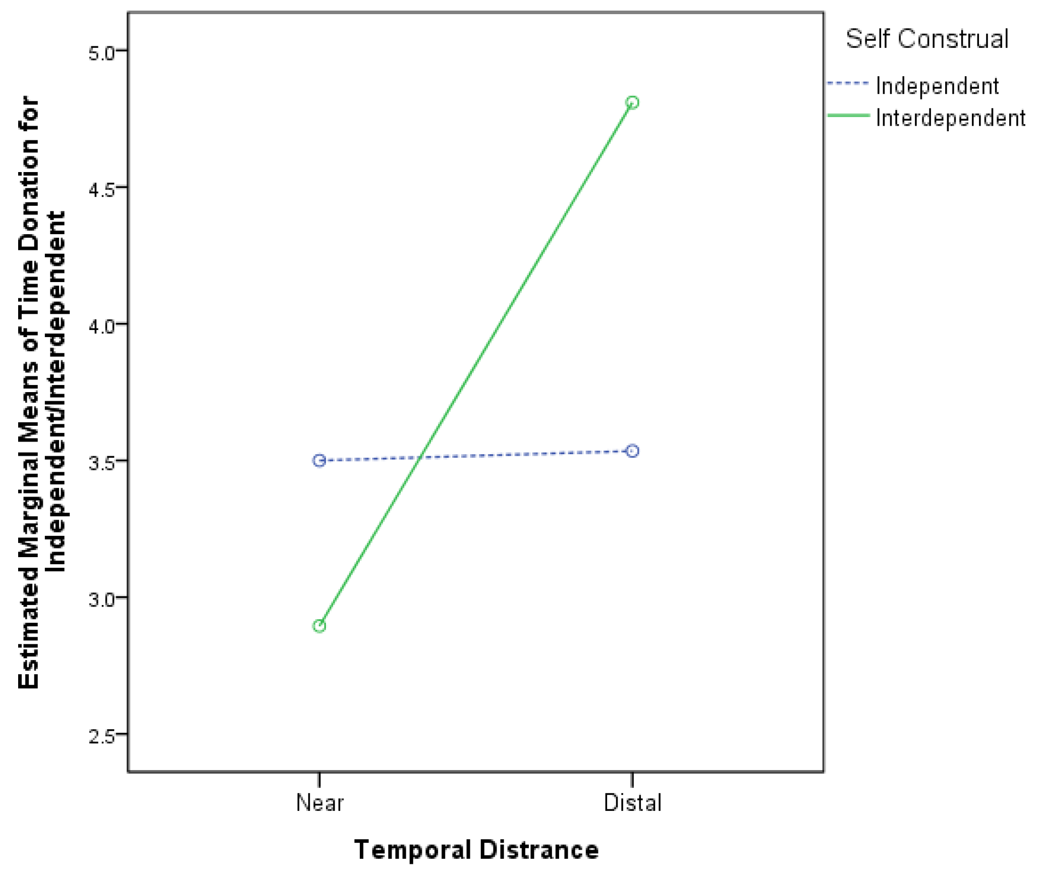 Sustainability 12 09355 g005