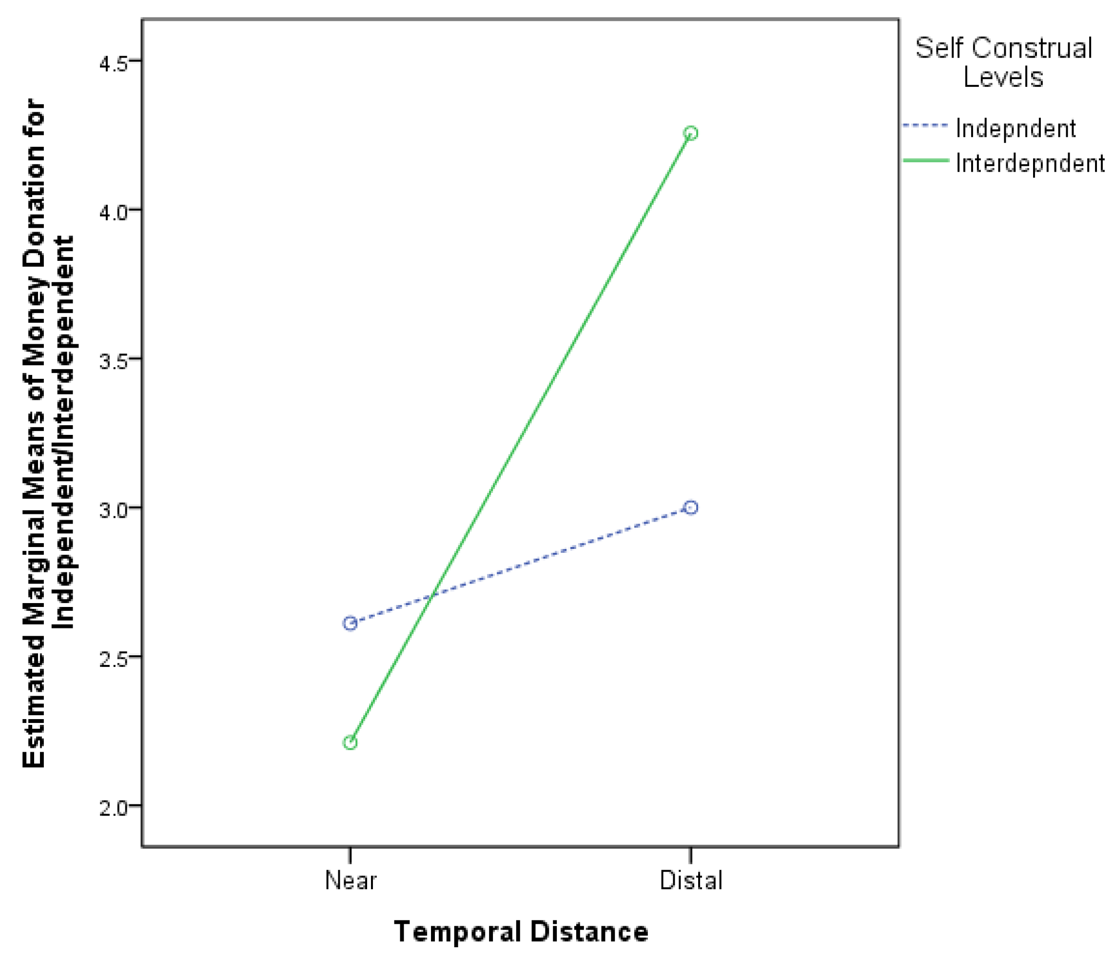 Sustainability 12 09355 g006