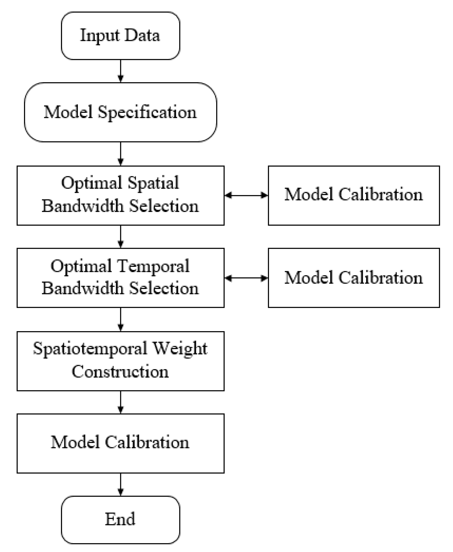 Sustainability 12 09357 g003