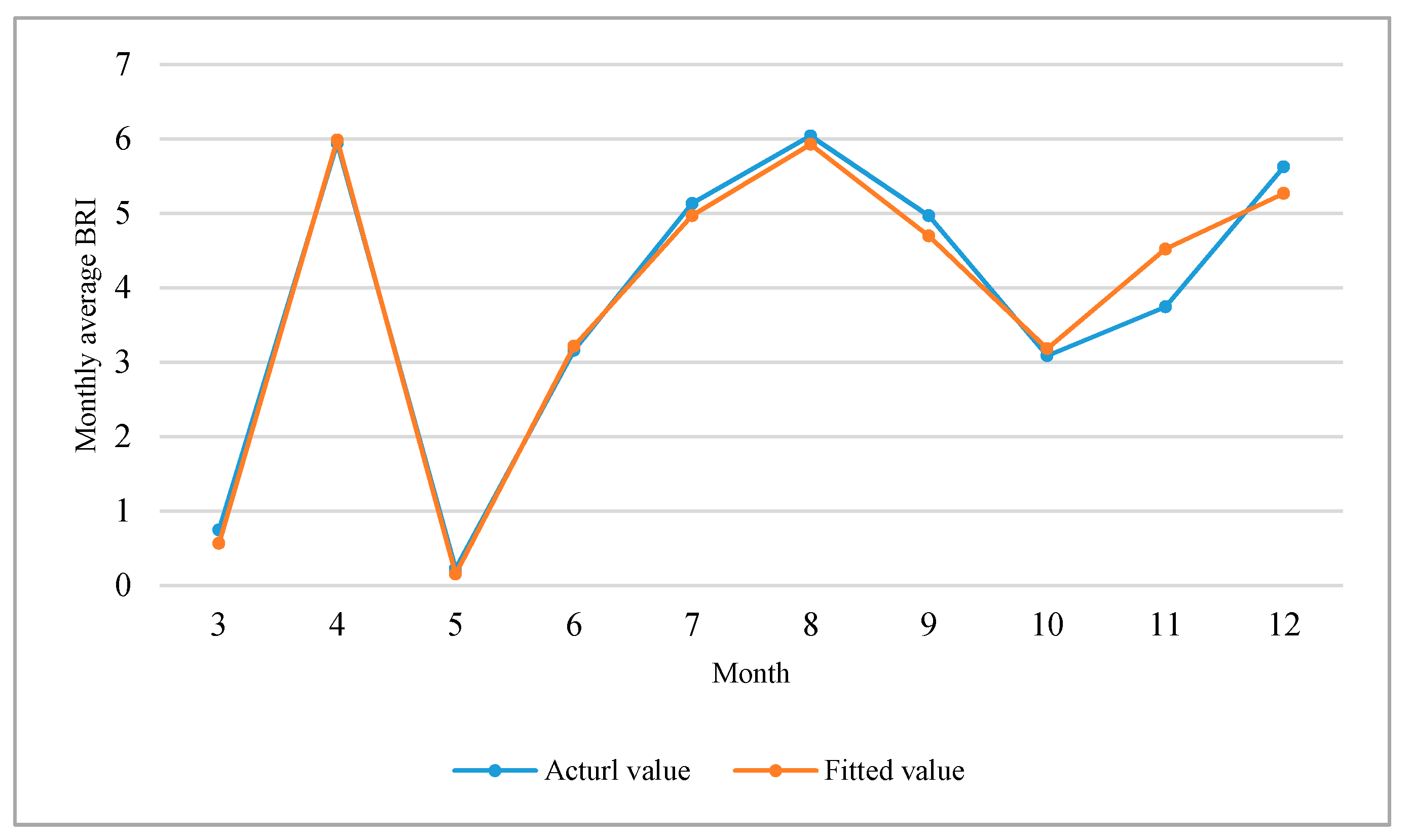 Sustainability 12 09357 g011