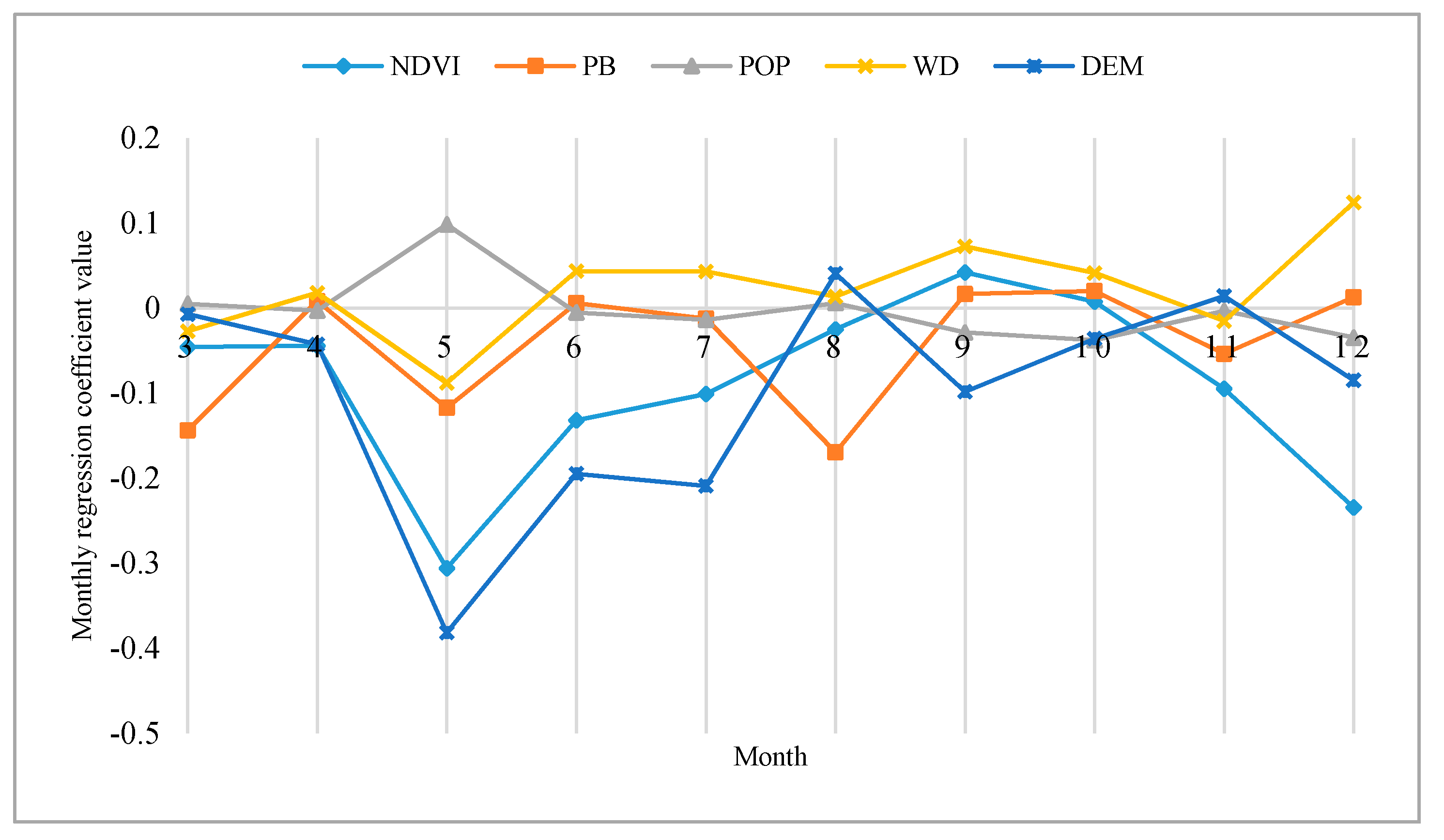 Sustainability 12 09357 g012