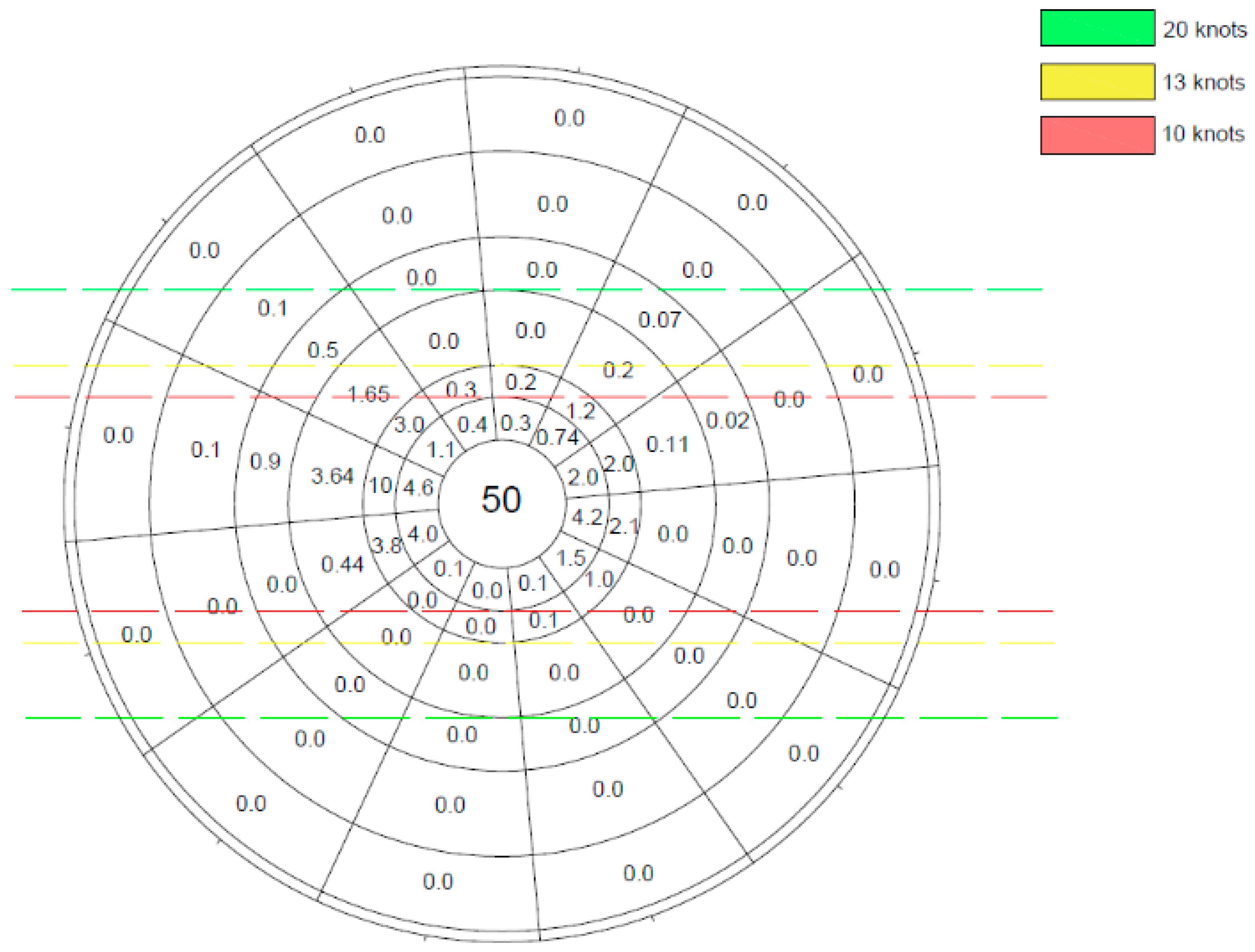 Sustainability 12 09360 g003 Sustainability 12 09360 g003
