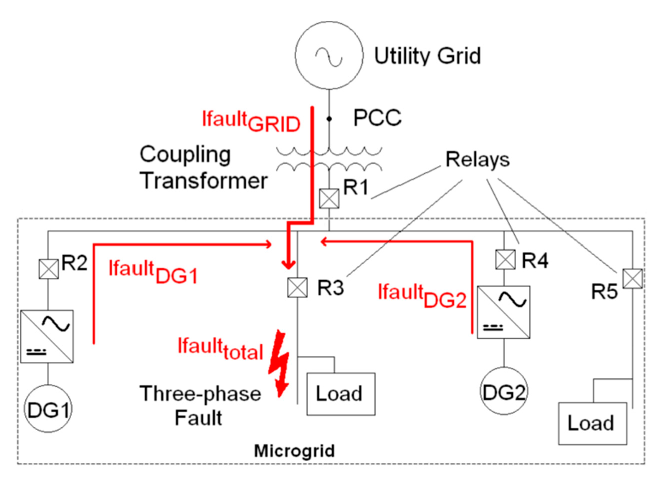 Sustainability 12 09365 g001
