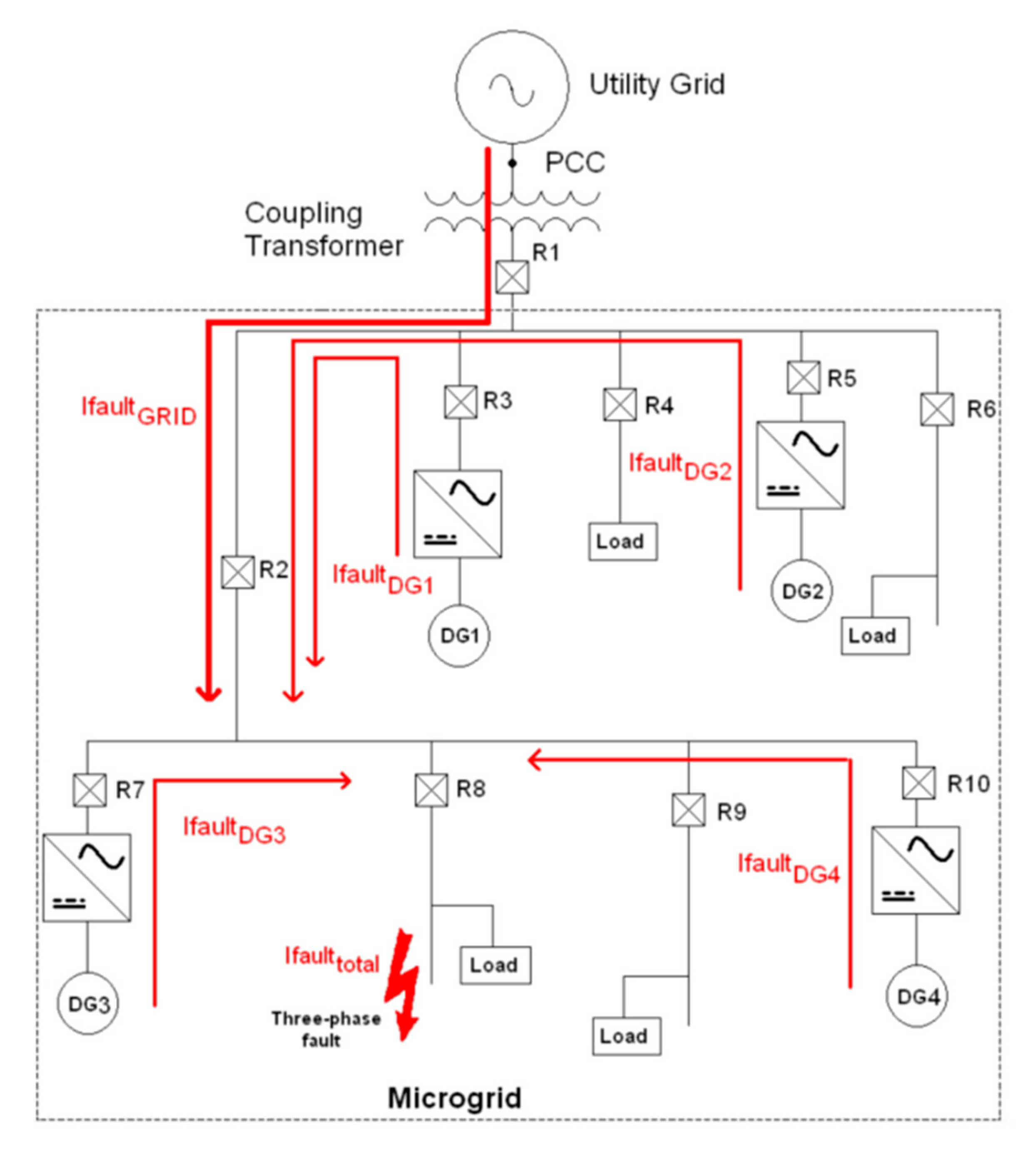 Sustainability 12 09365 g002
