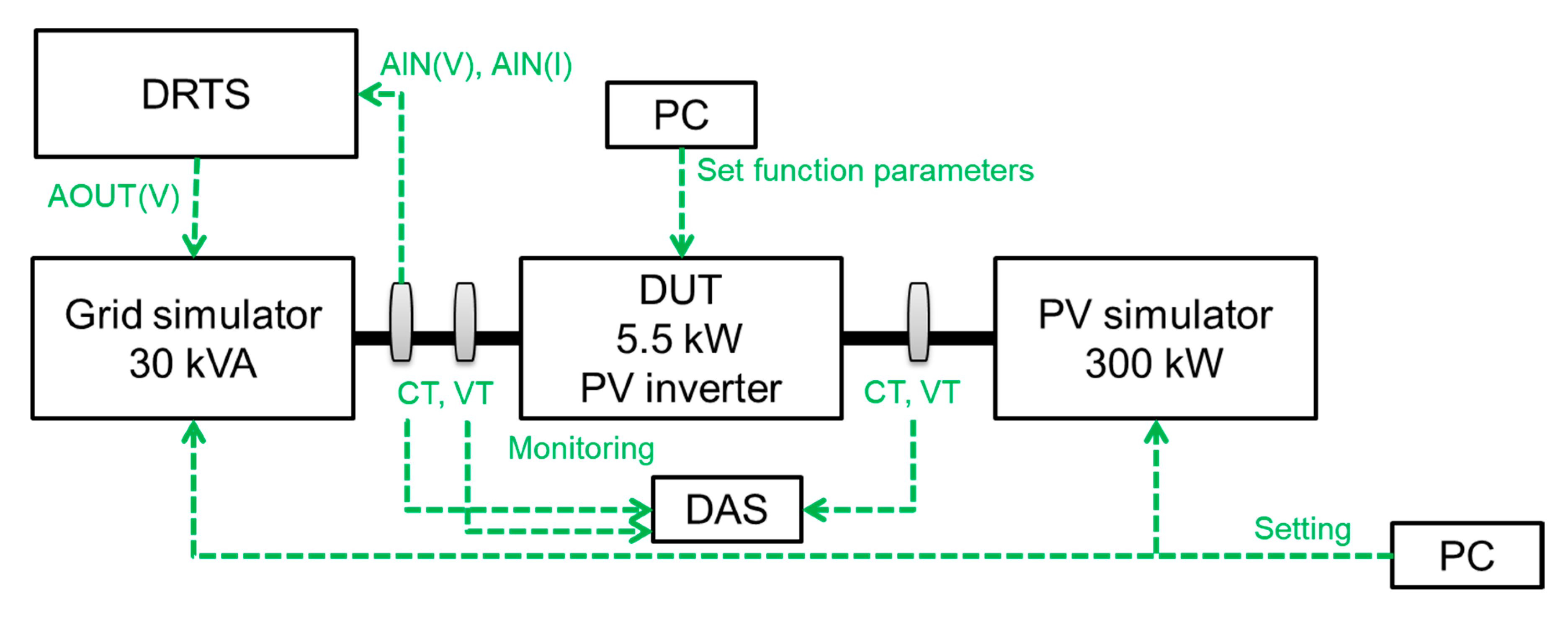 Sustainability 12 09365 g003