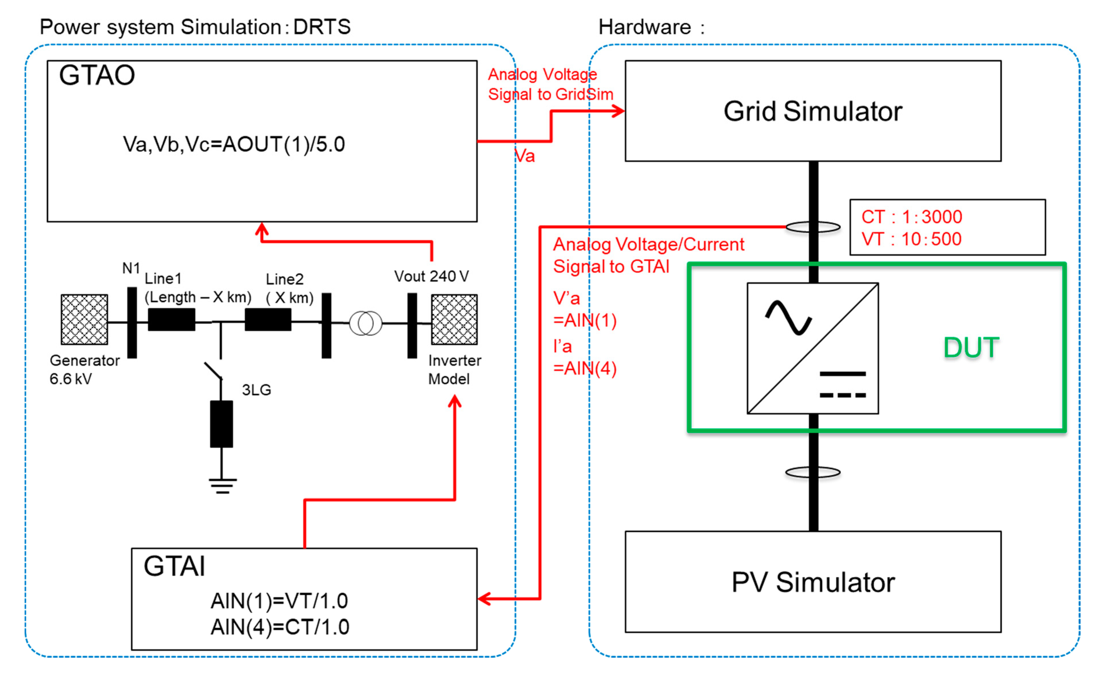 Sustainability 12 09365 g005