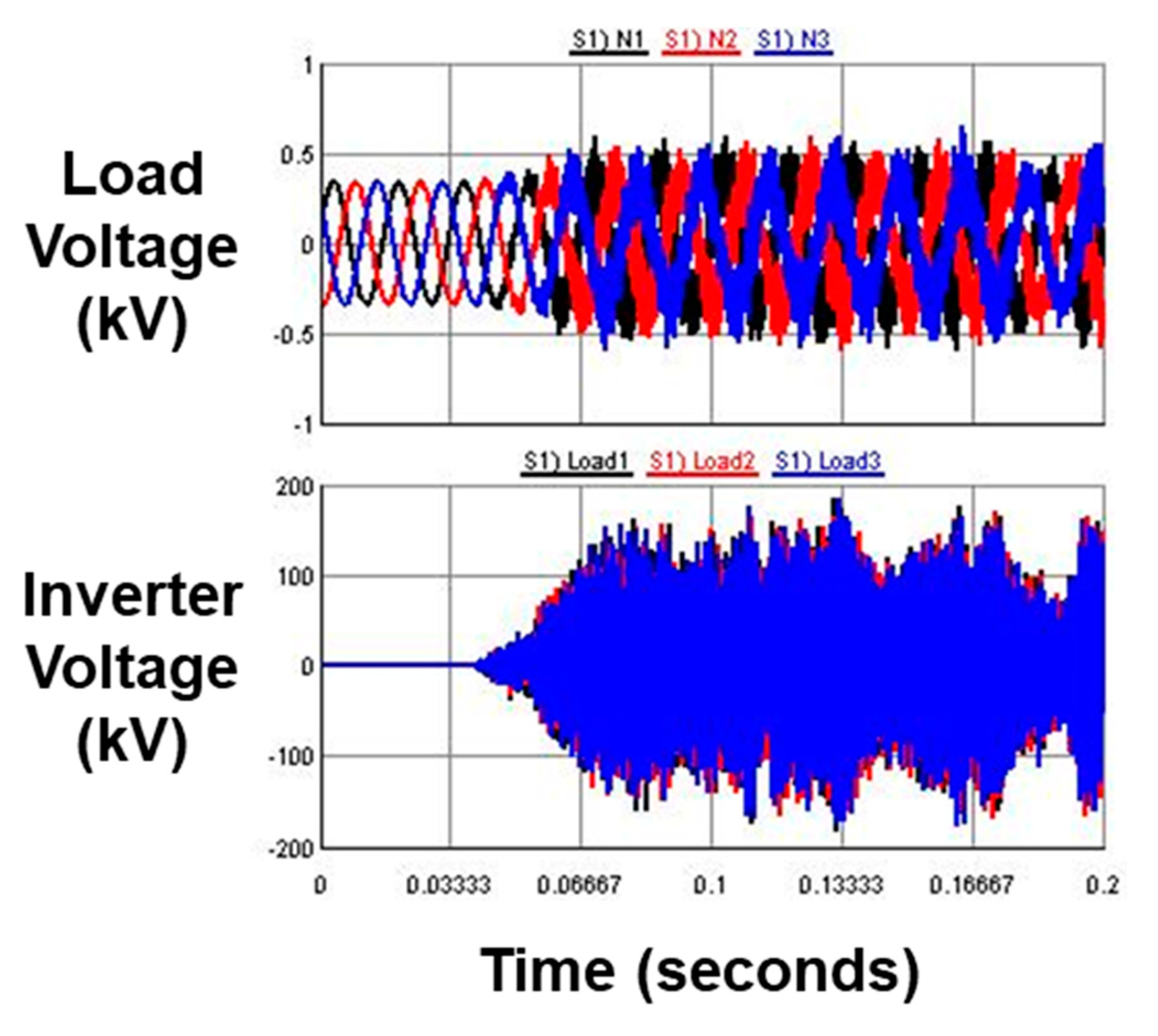 Sustainability 12 09365 g007
