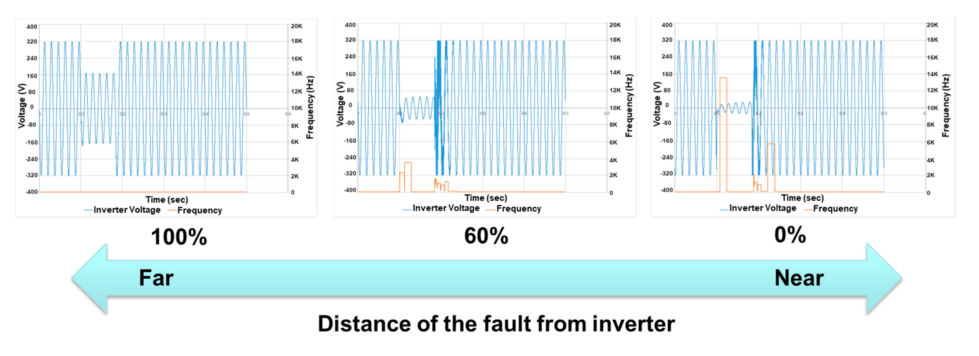 Sustainability 12 09365 g017
