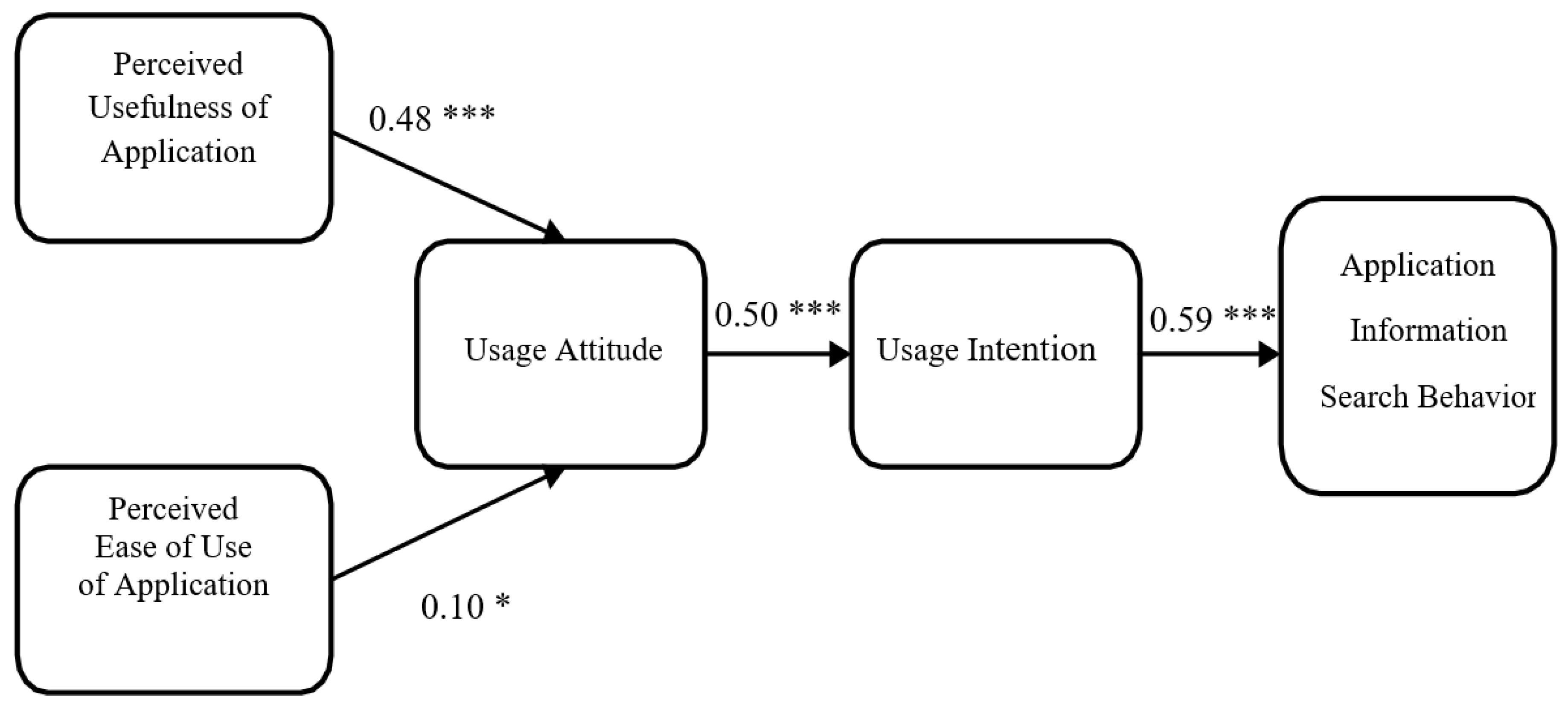 Sustainability 12 09366 g002 Sustainability 12 09366 g002