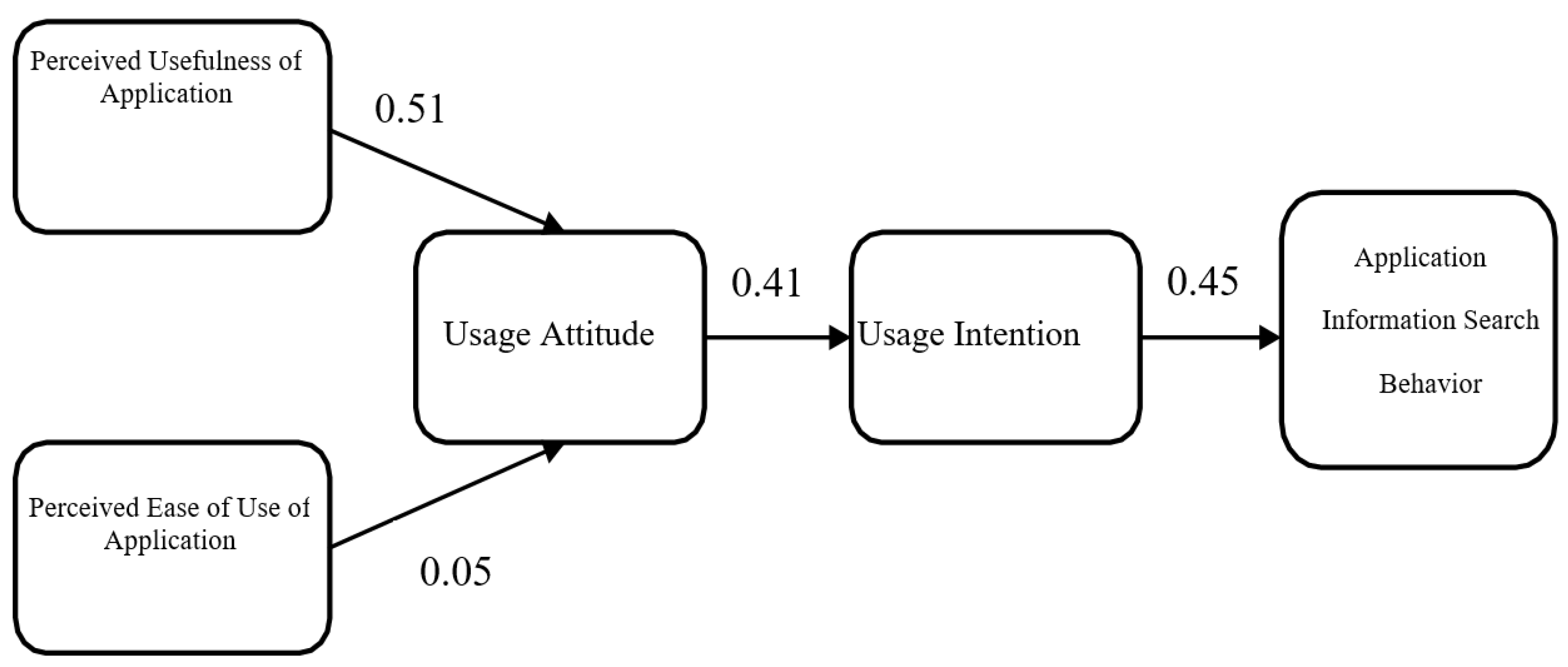 Sustainability 12 09366 g003 Sustainability 12 09366 g003