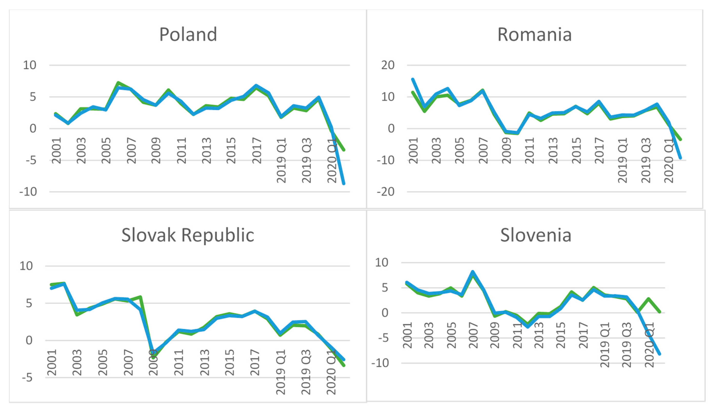 Sustainability 12 09373 g002b