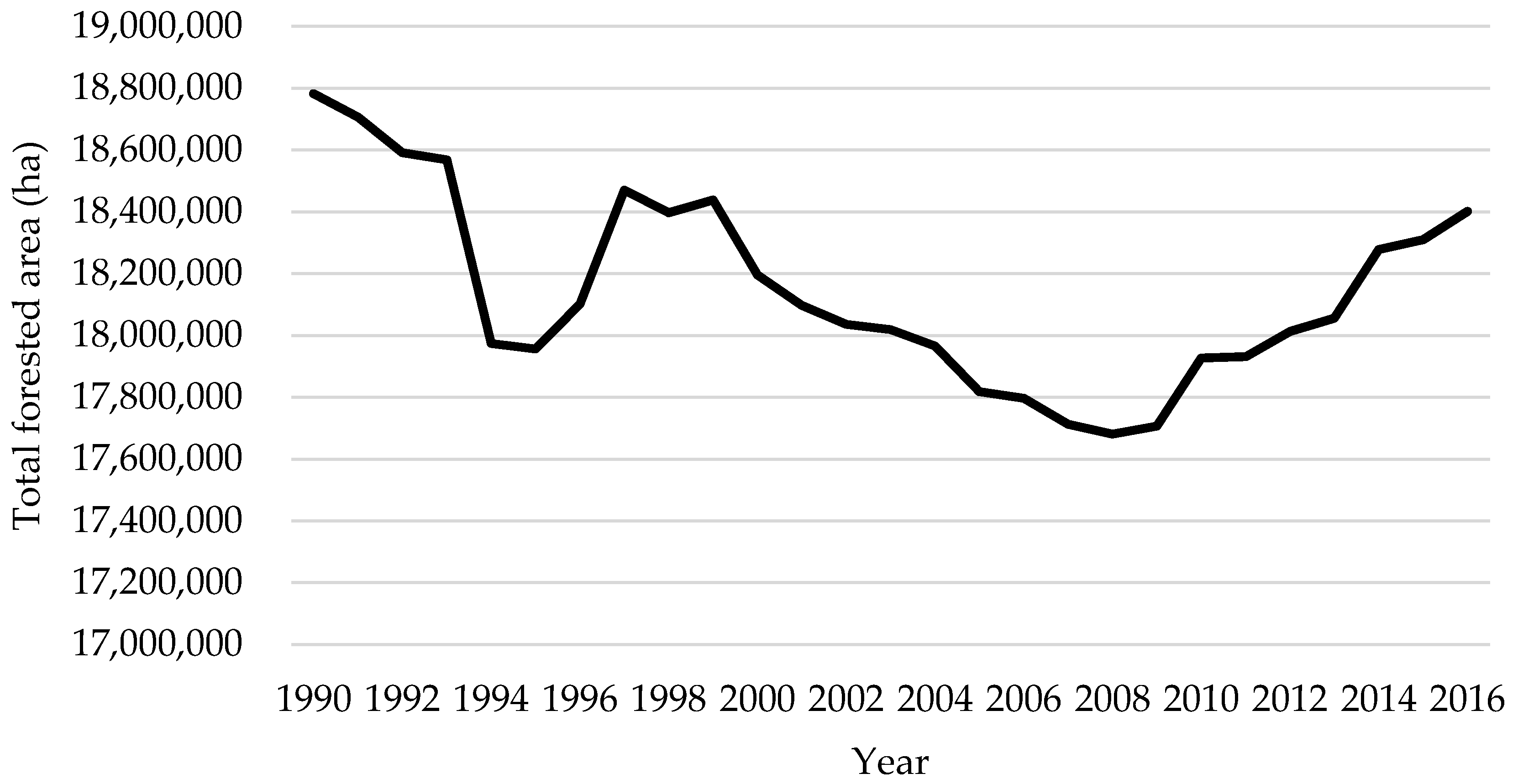 Sustainability 12 09375 g001