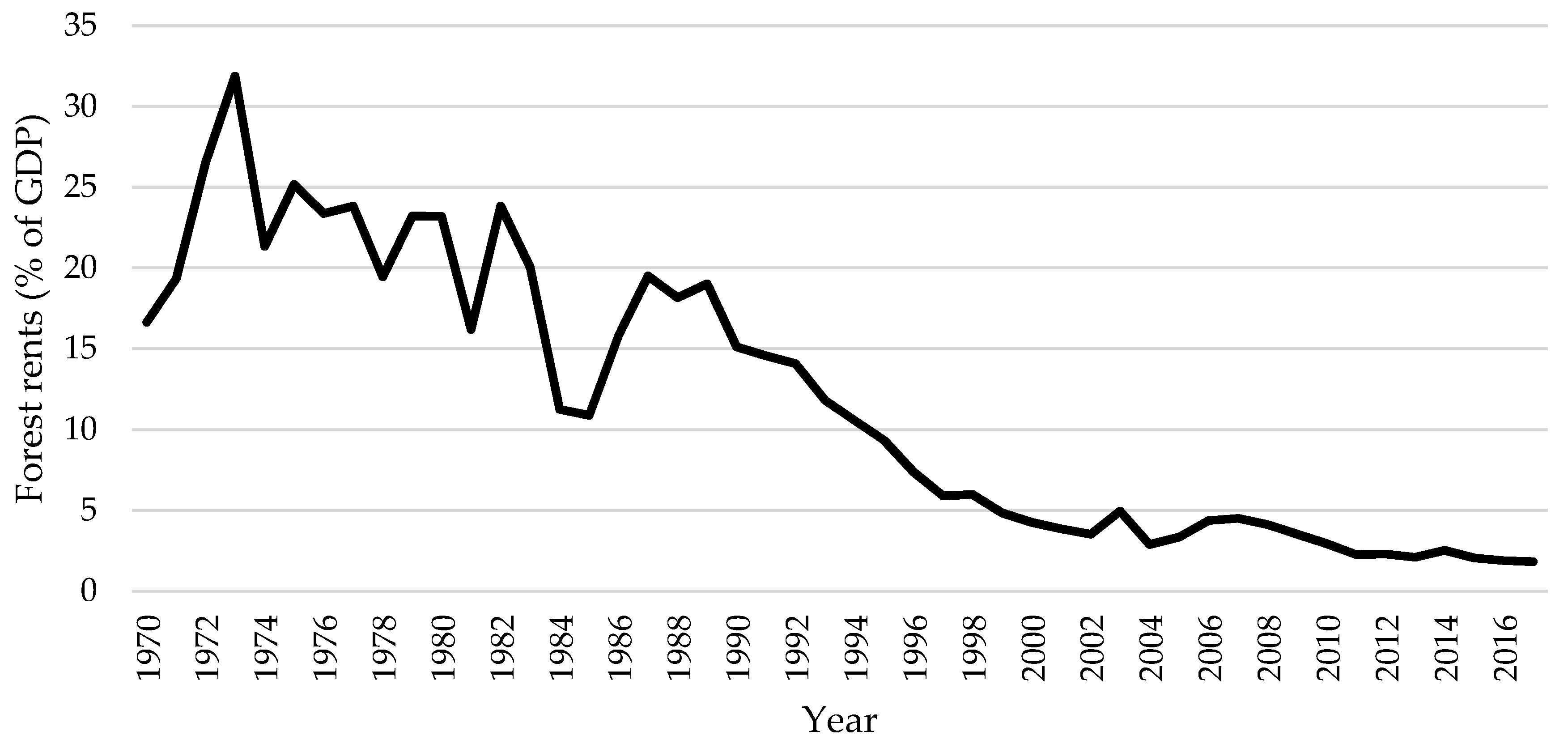 Sustainability 12 09375 g002
