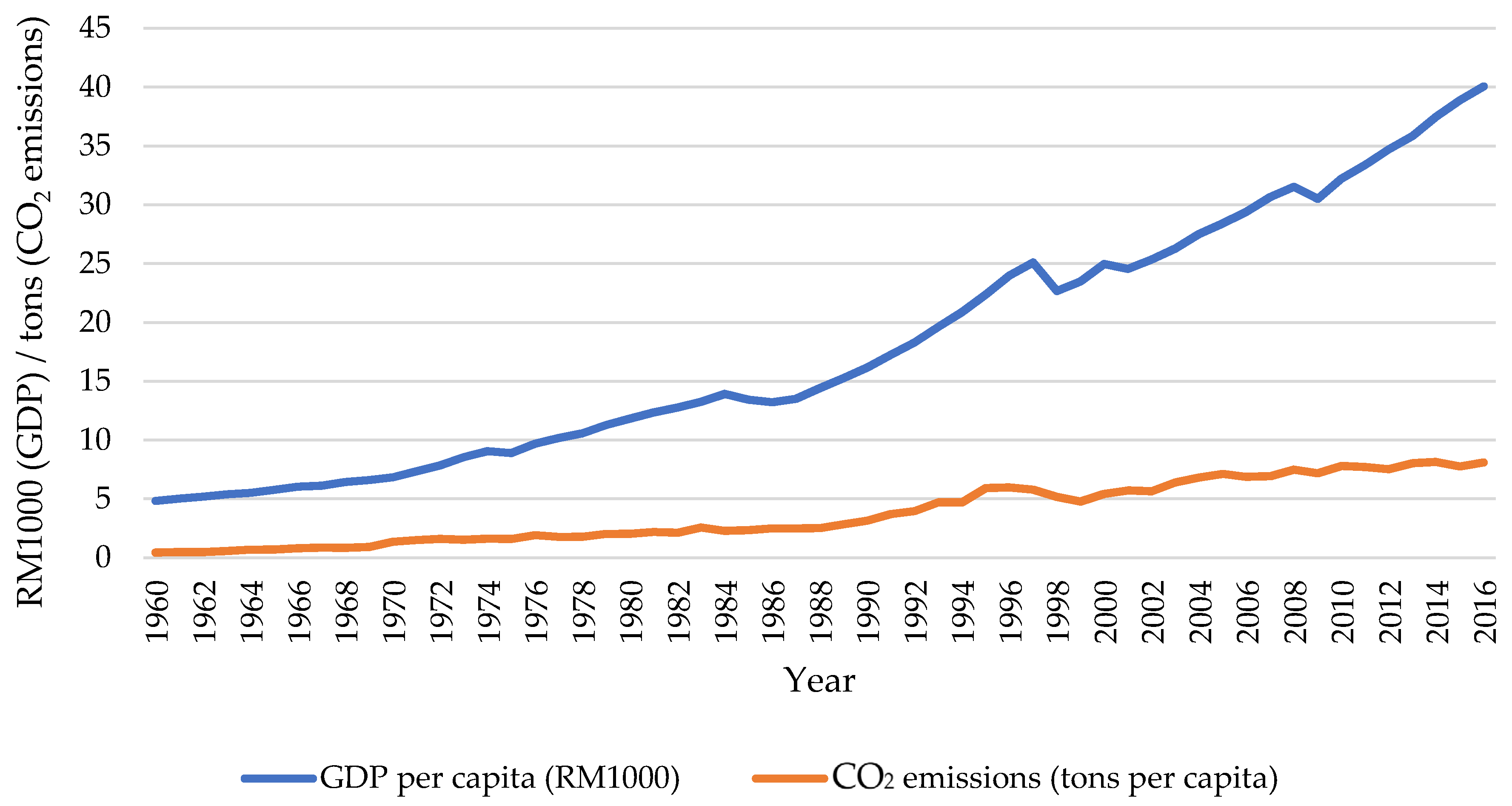 Sustainability 12 09375 g003