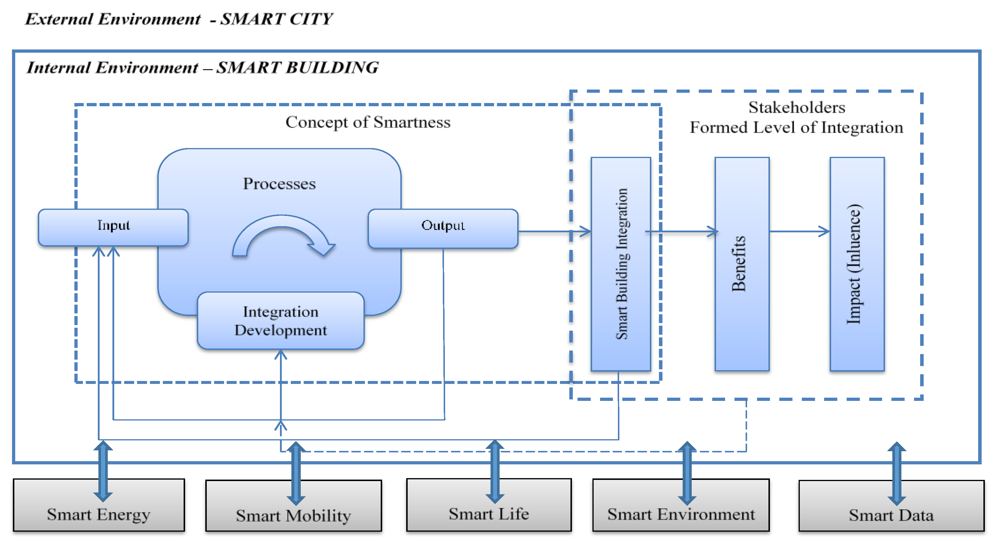 Sustainability 12 09376 g001 Sustainability 12 09376 g001