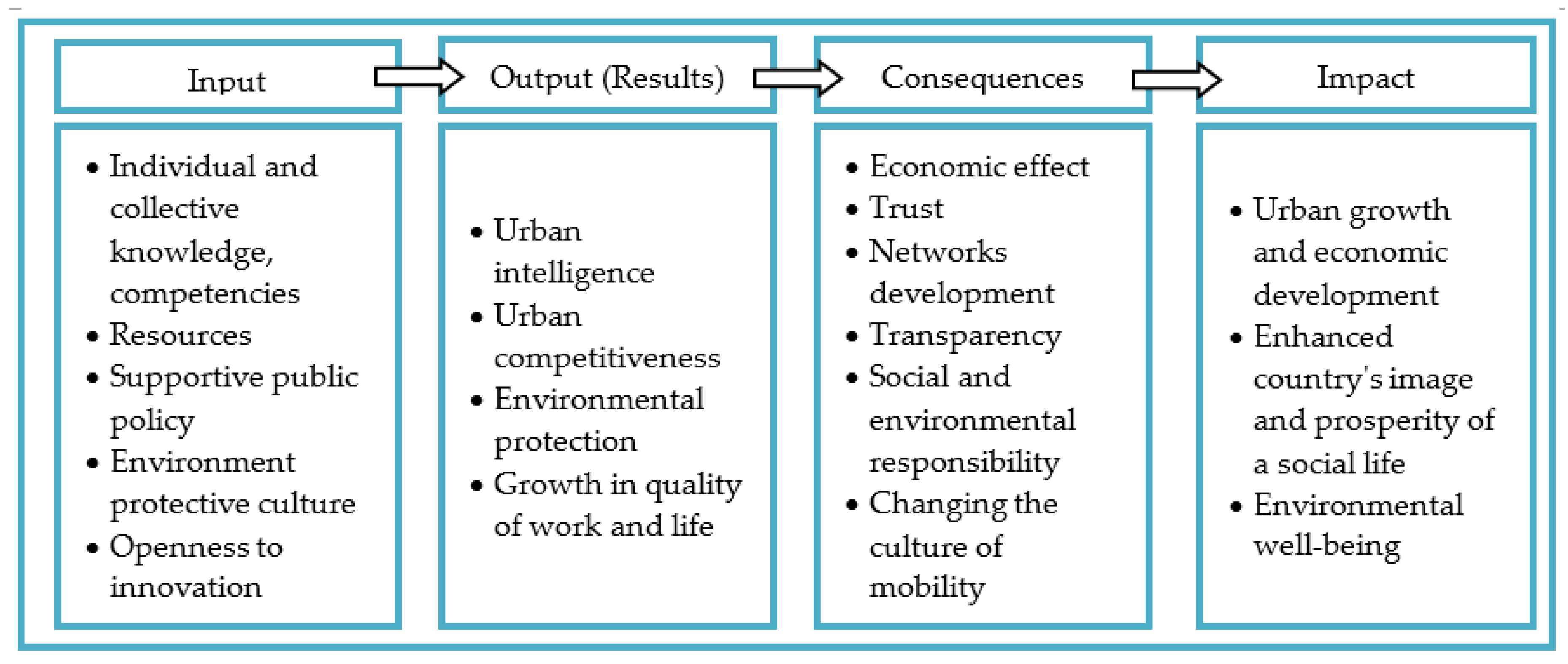 Sustainability 12 09376 g002 Sustainability 12 09376 g002